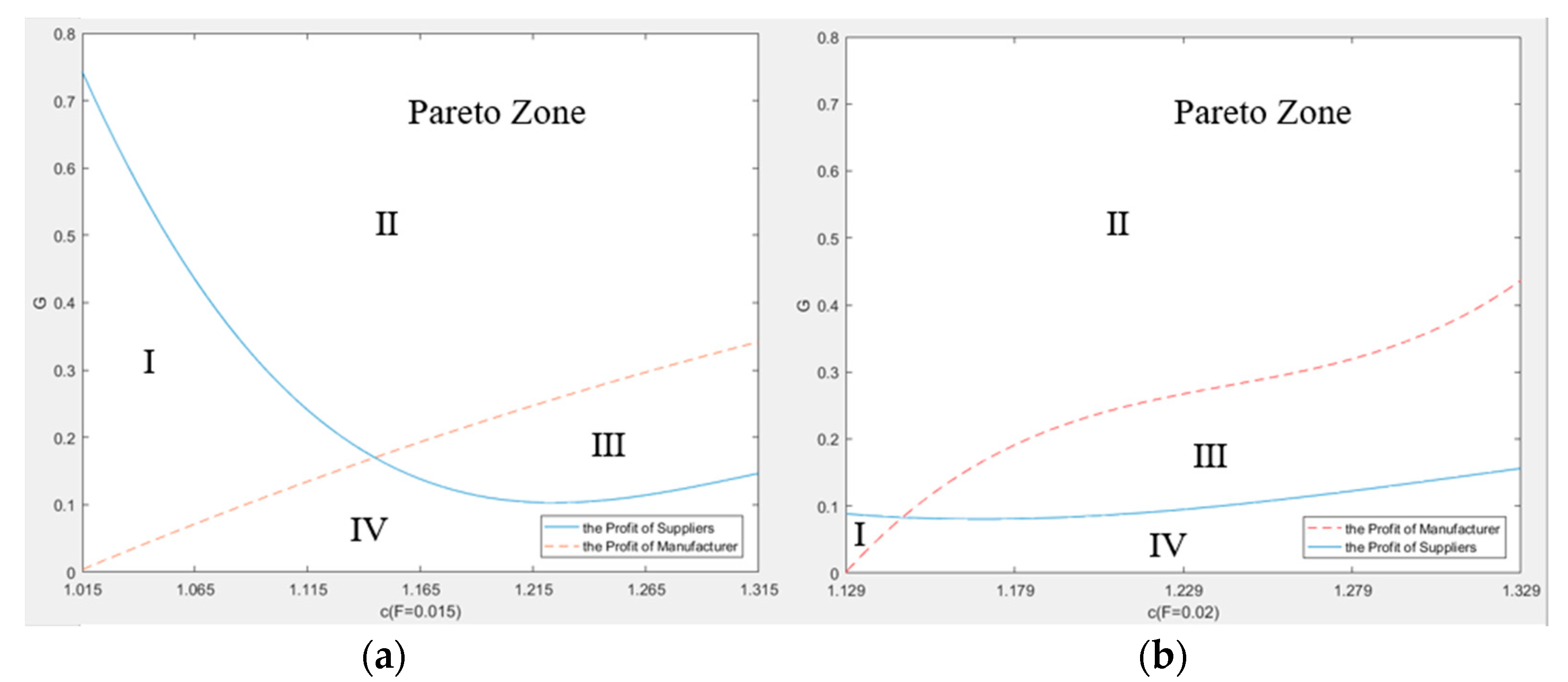 Sustainability 13 05814 g007
