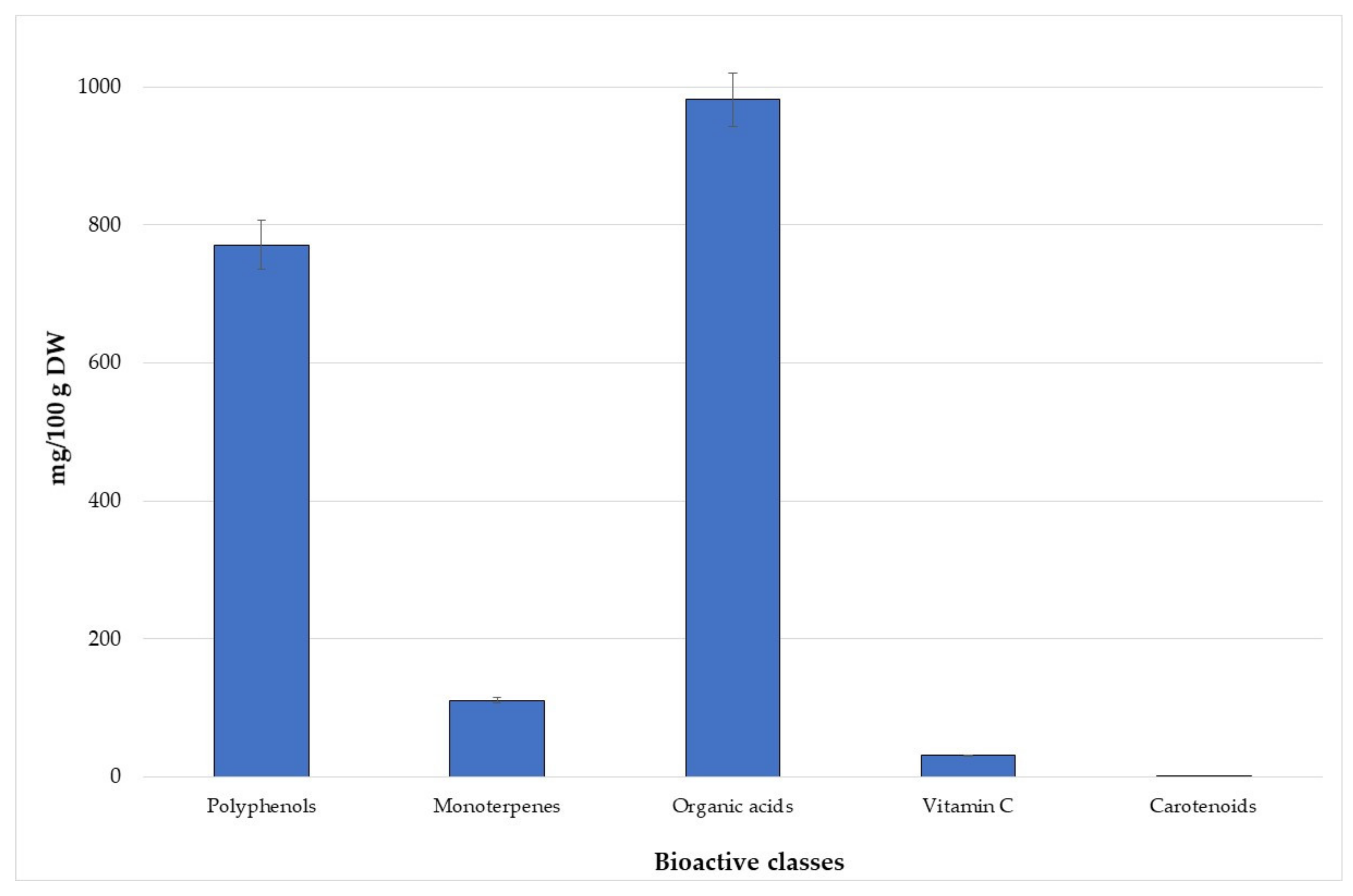 Sustainability 13 05815 g002