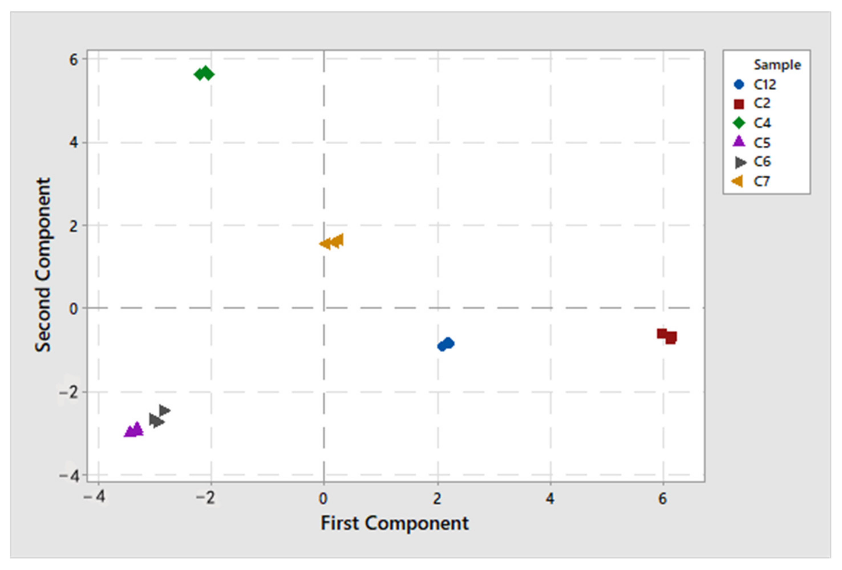 Sustainability 13 05815 g005