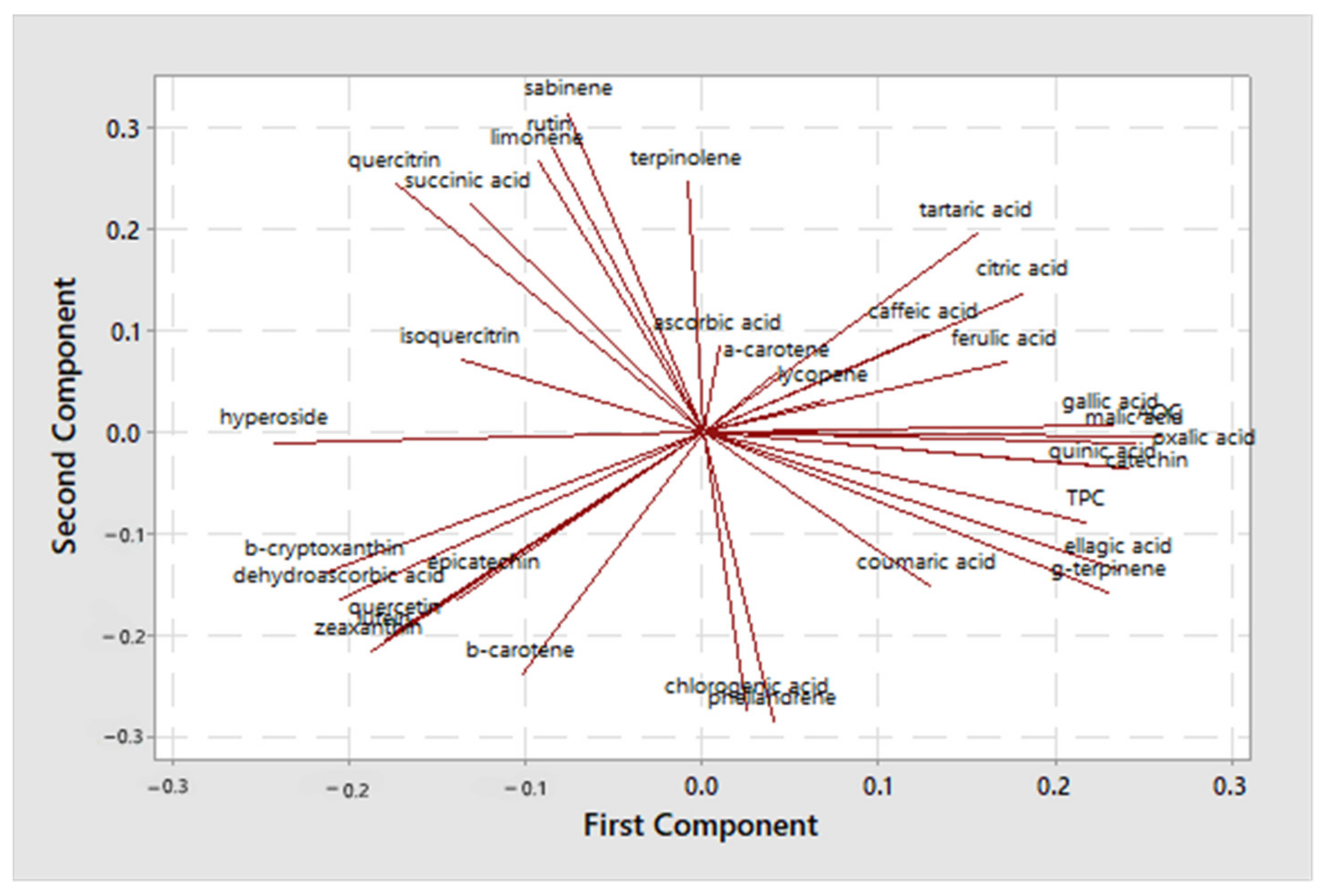 Sustainability 13 05815 g006