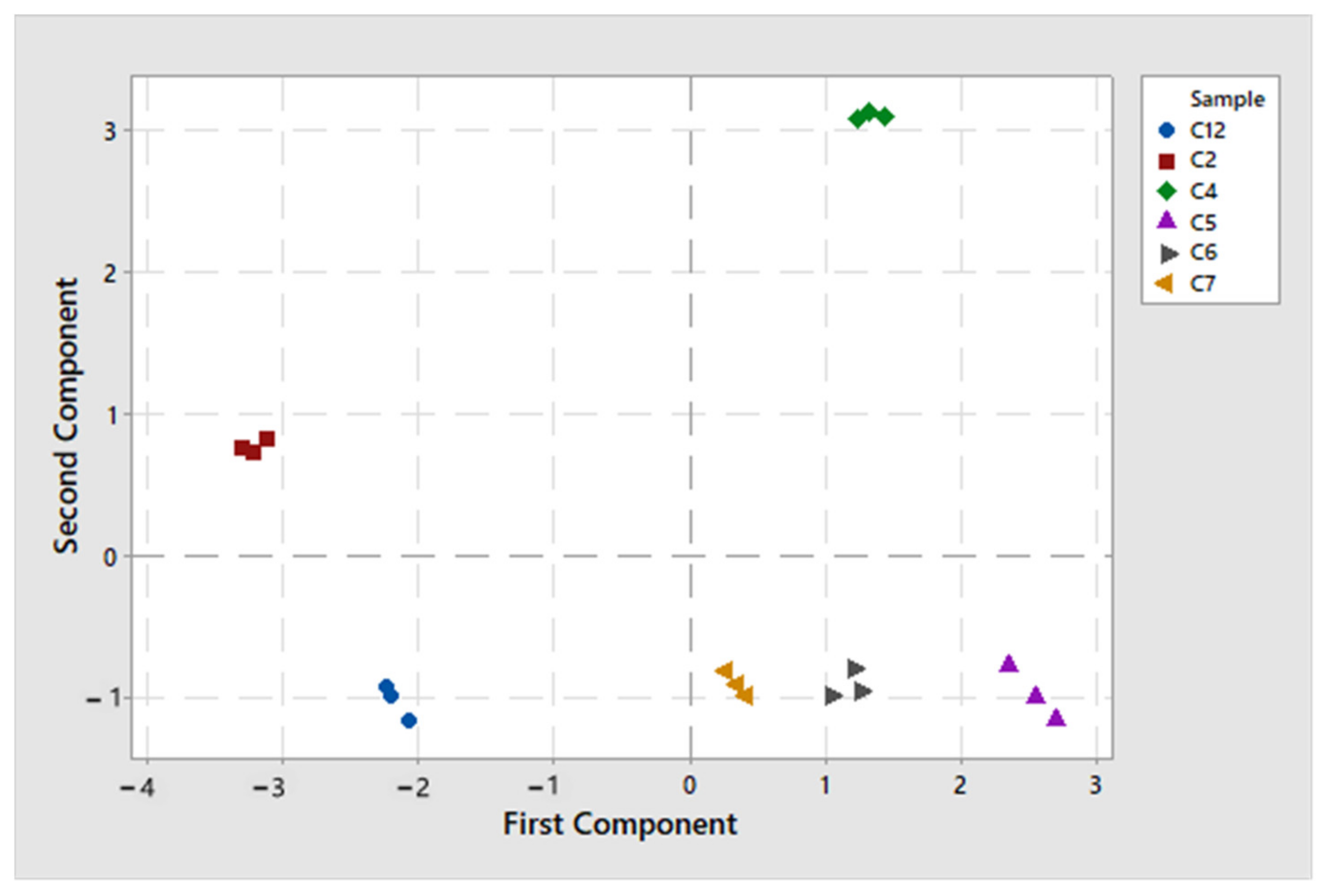 Sustainability 13 05815 g007