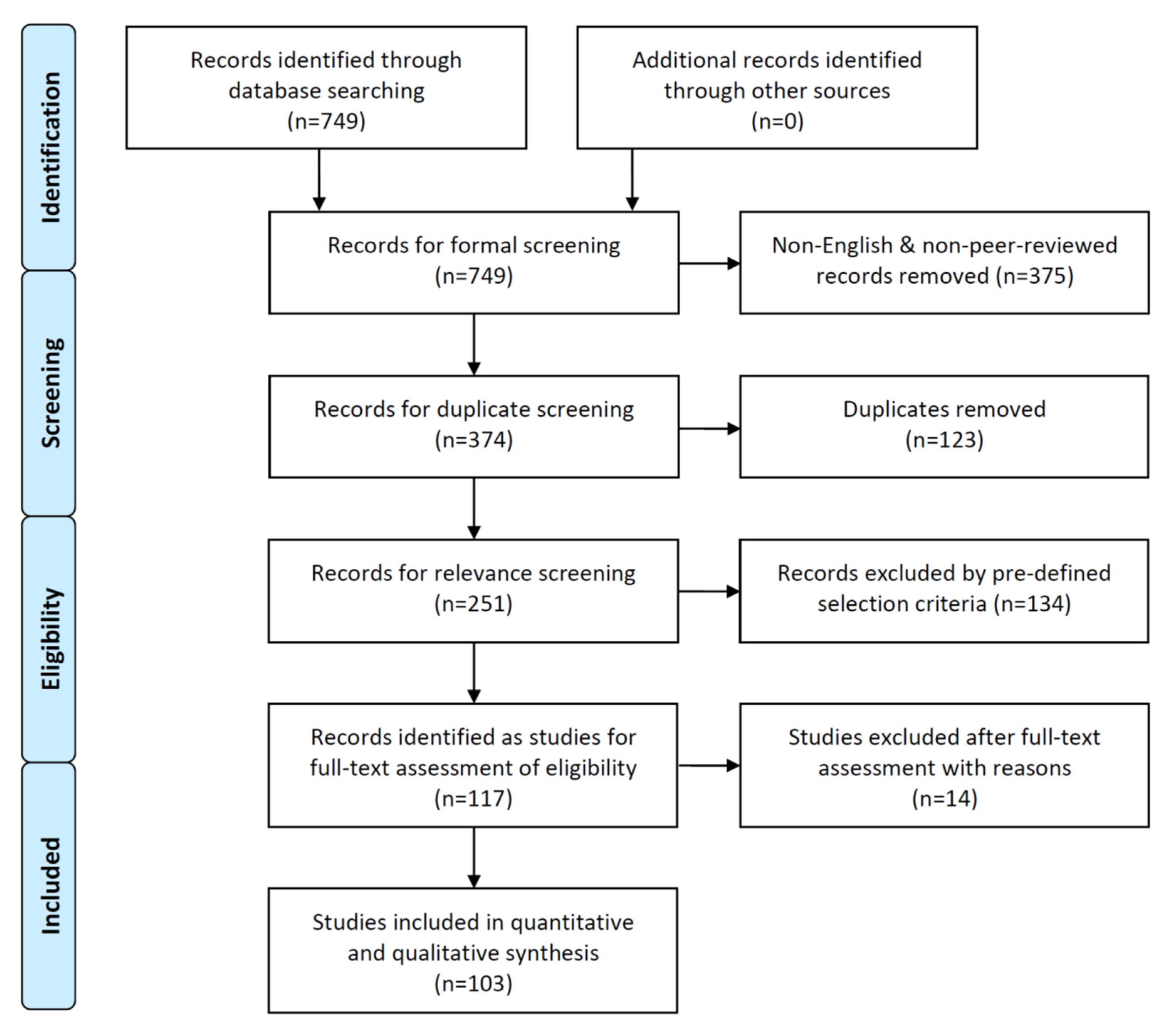 Sustainability 13 05817 g001 Sustainability 13 05817 g001