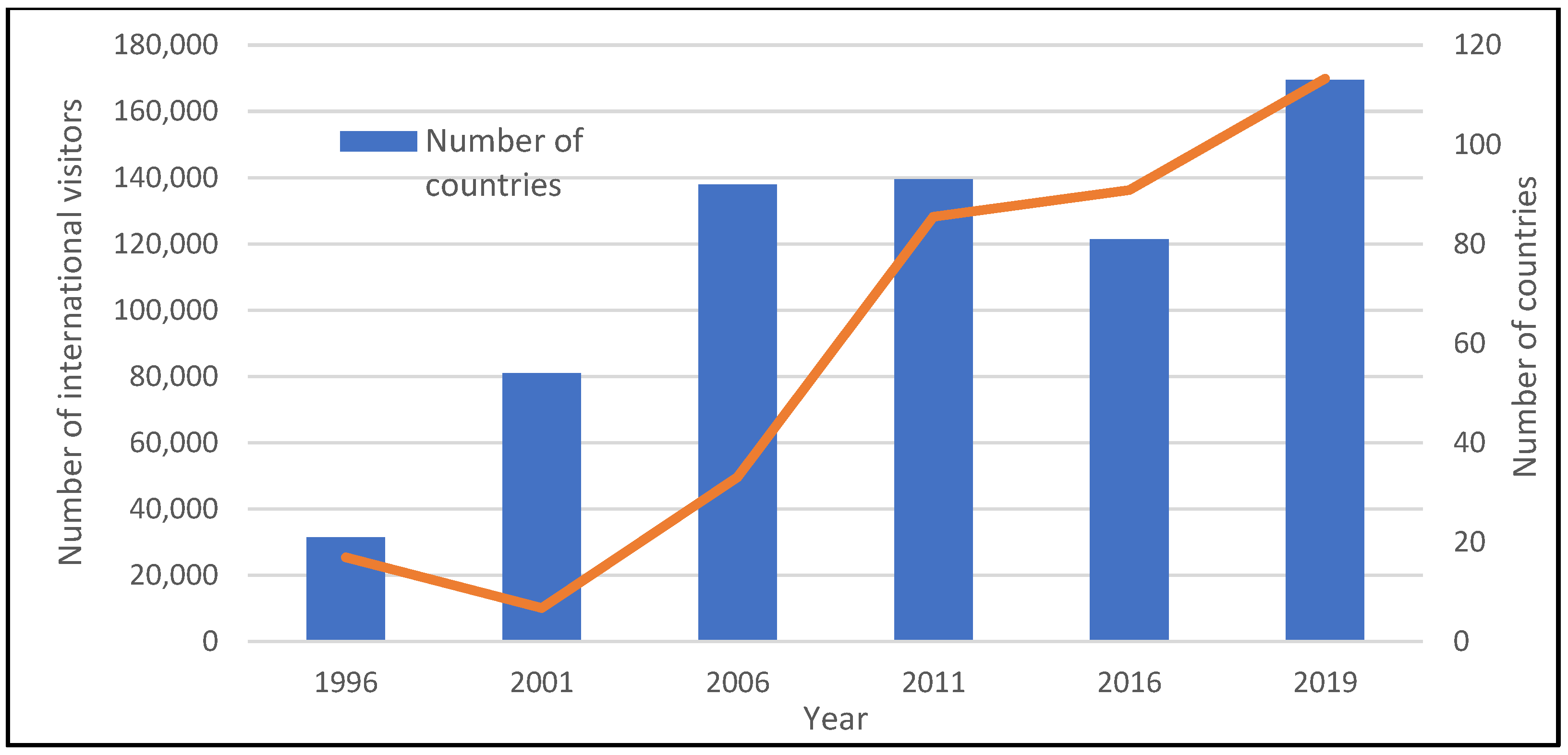 Sustainability 13 05820 g006