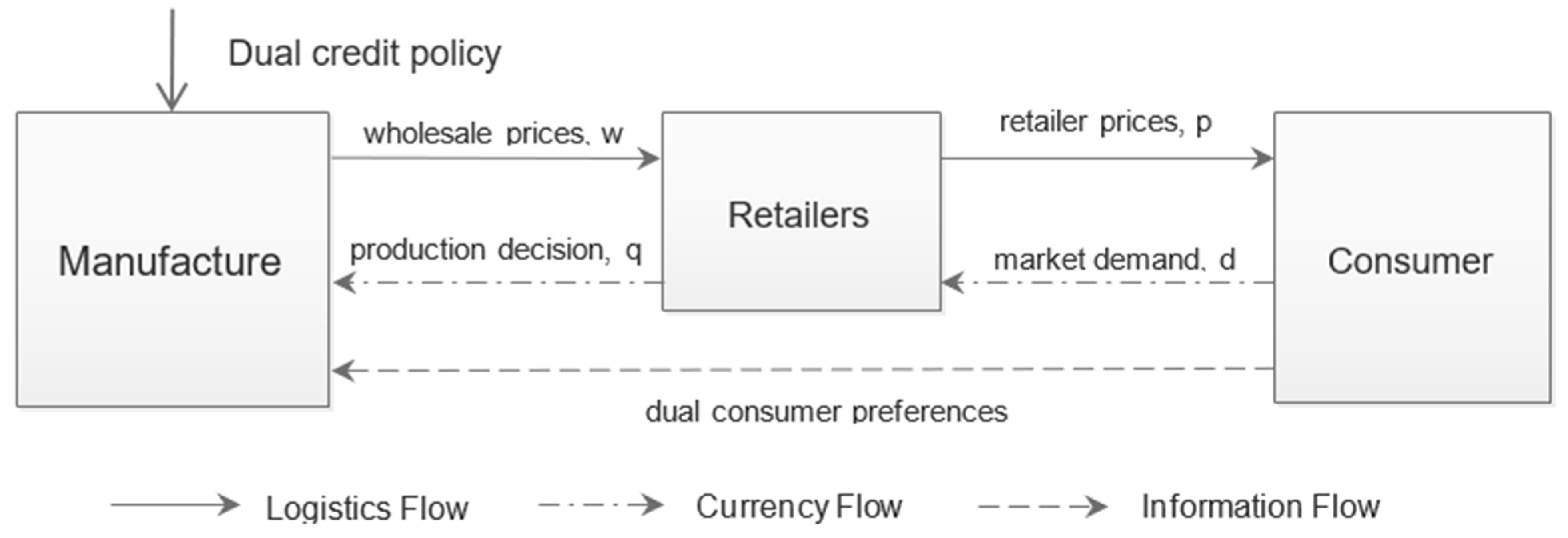 Sustainability 13 05821 g001