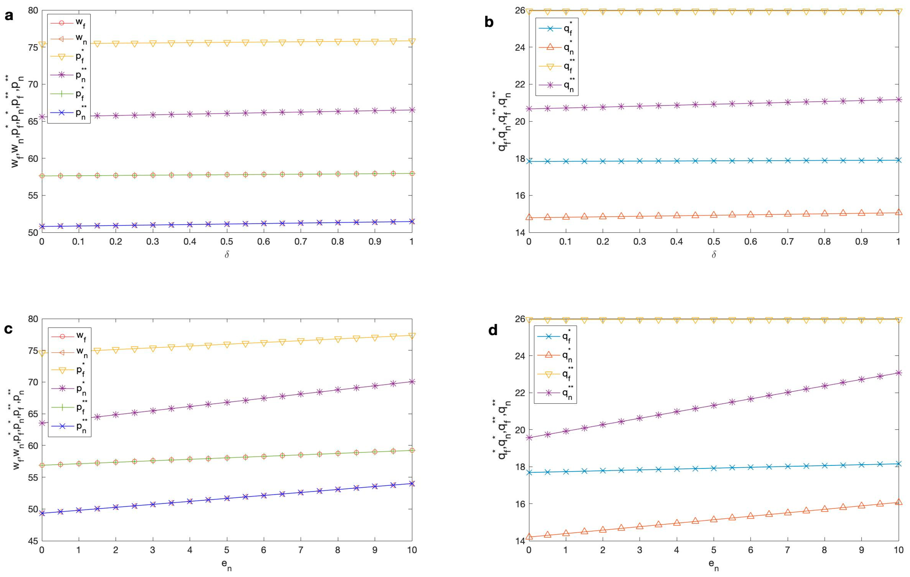 Sustainability 13 05821 g002