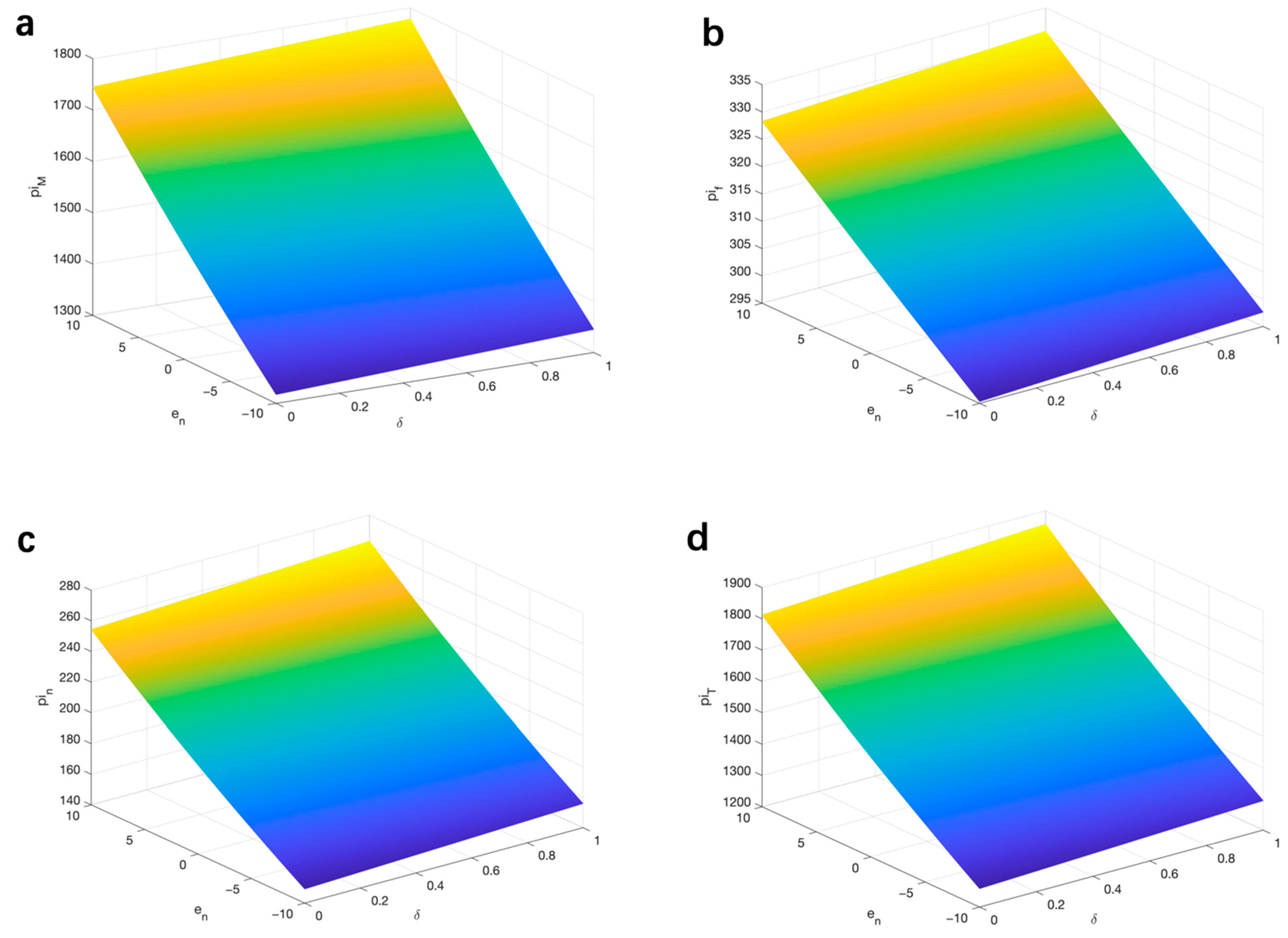 Sustainability 13 05821 g004