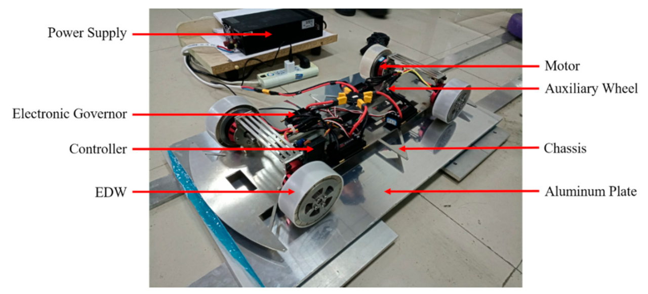 Sustainability 13 05827 g003