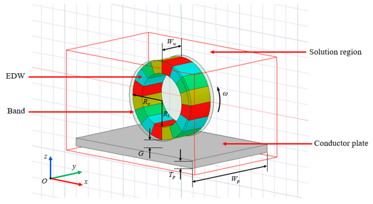 Sustainability 13 05827 g006