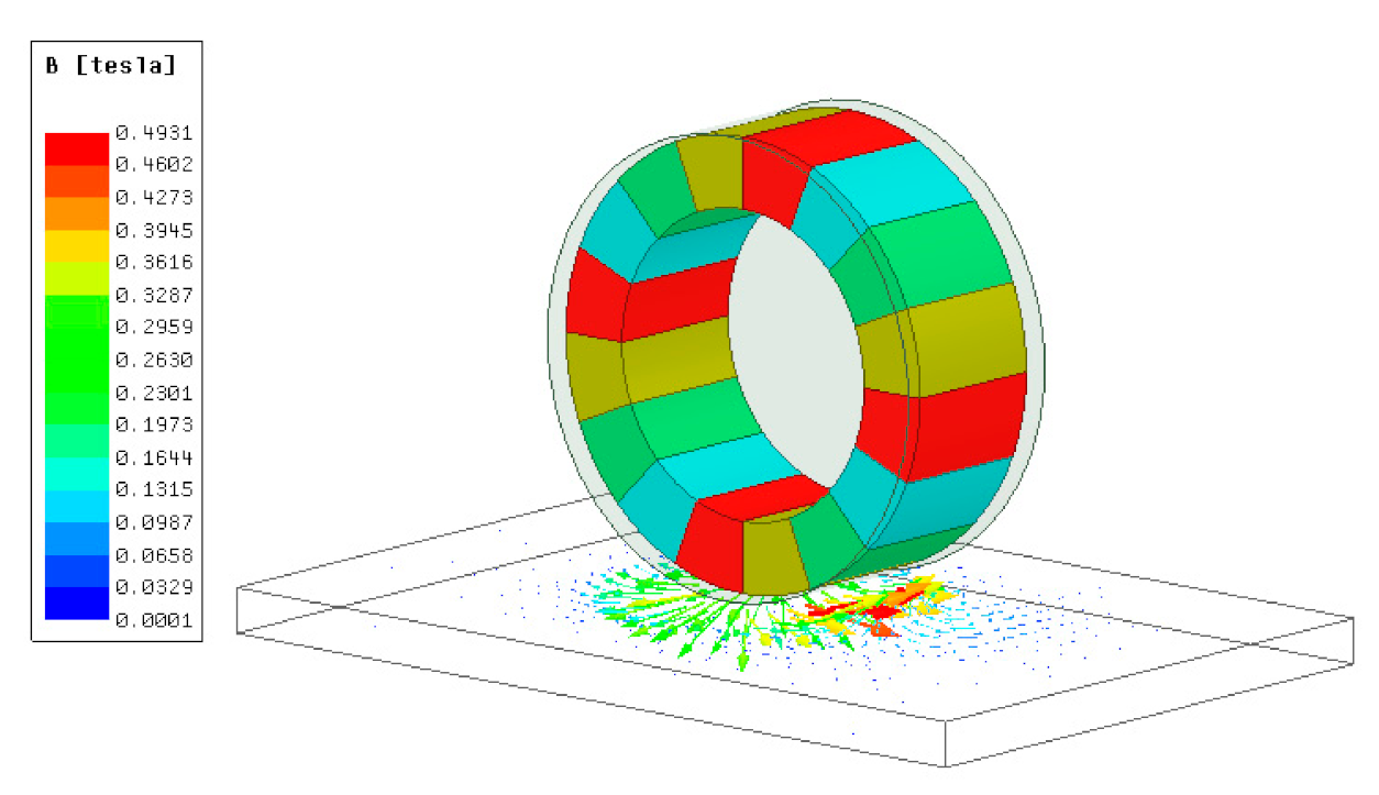 Sustainability 13 05827 g008