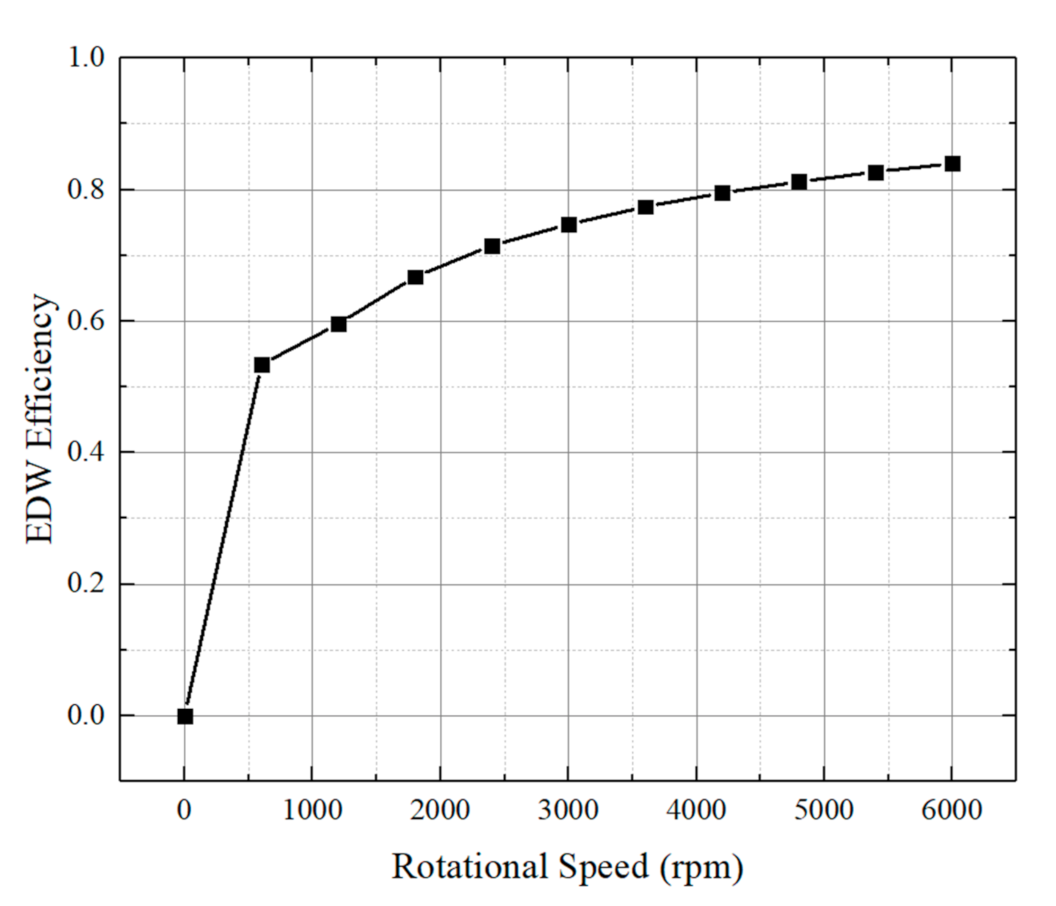 Sustainability 13 05827 g012