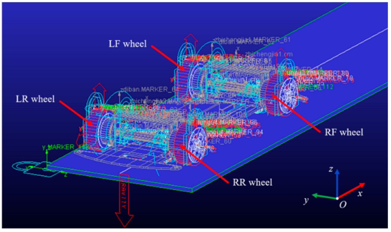 Sustainability 13 05827 g013