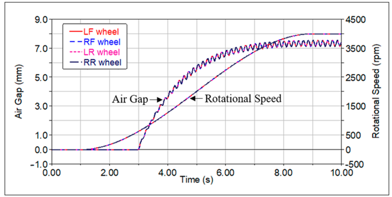 Sustainability 13 05827 g014