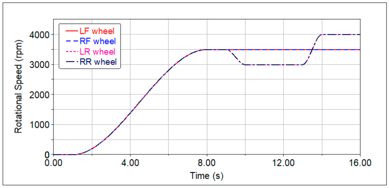 Sustainability 13 05827 g016
