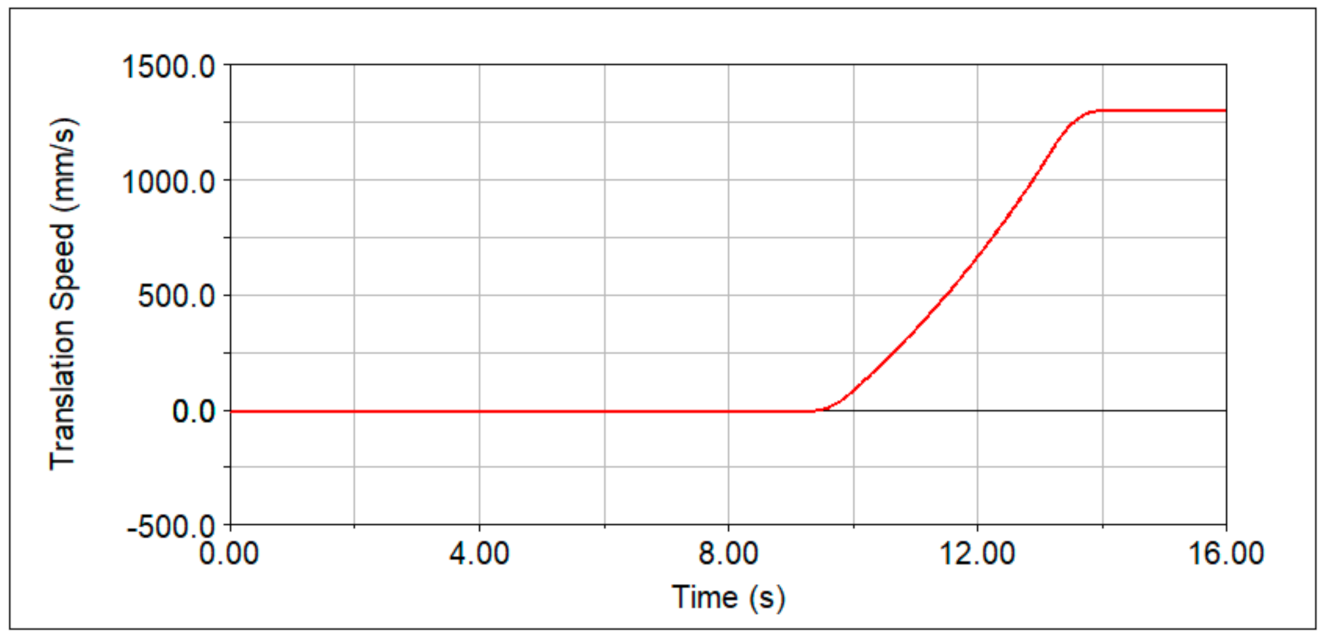 Sustainability 13 05827 g018