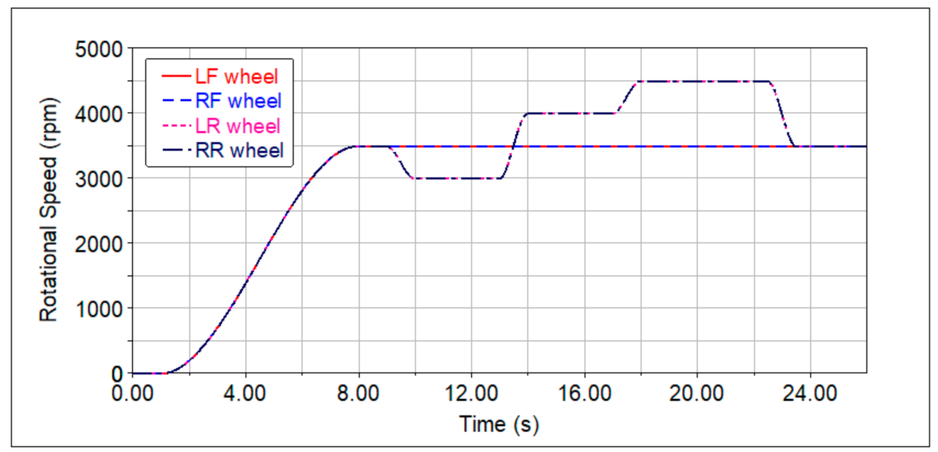 Sustainability 13 05827 g019