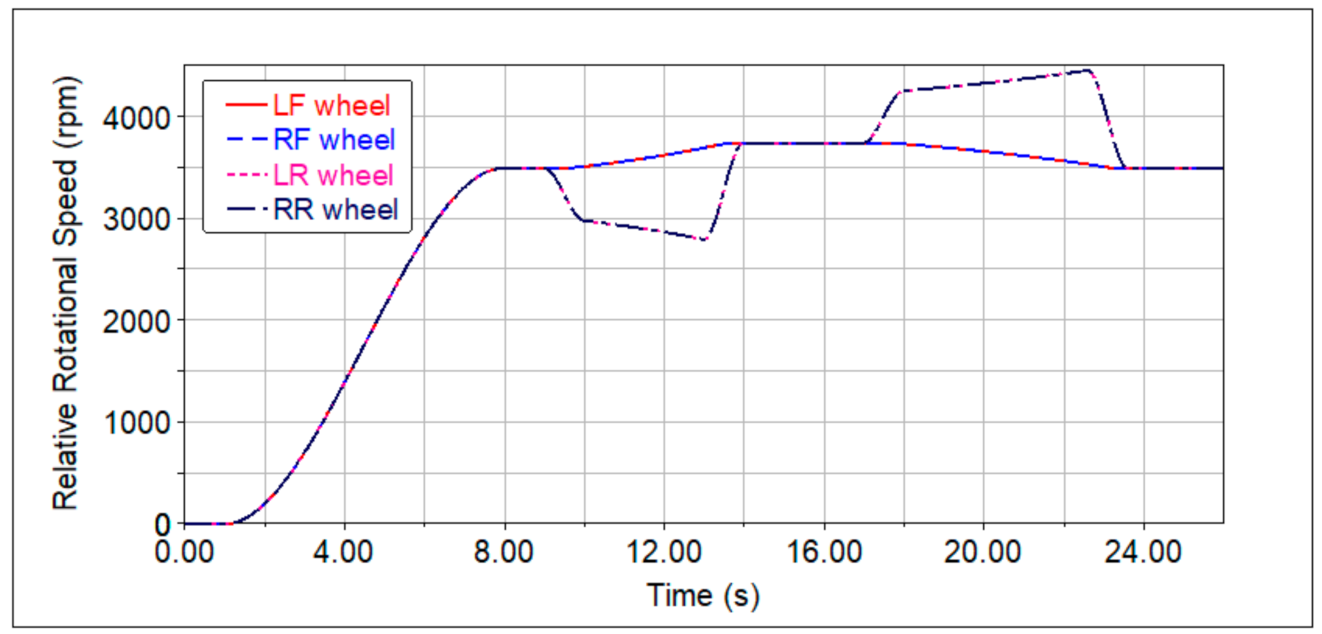 Sustainability 13 05827 g020