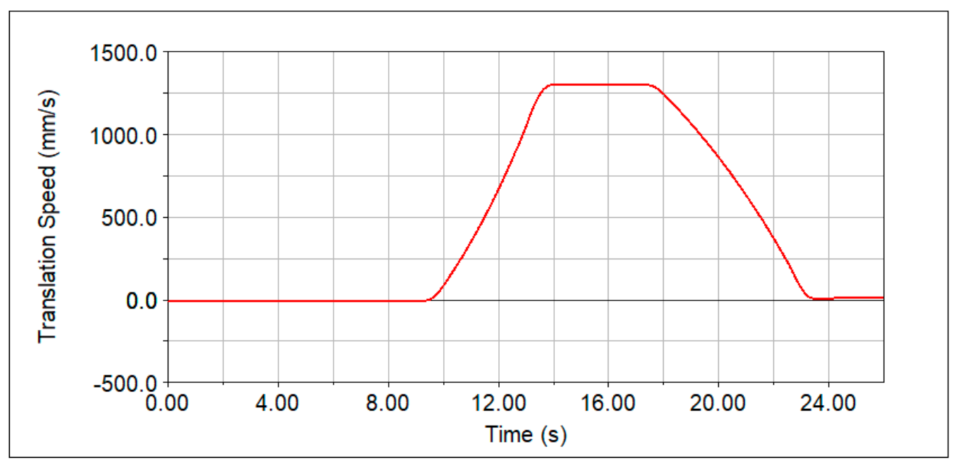 Sustainability 13 05827 g021