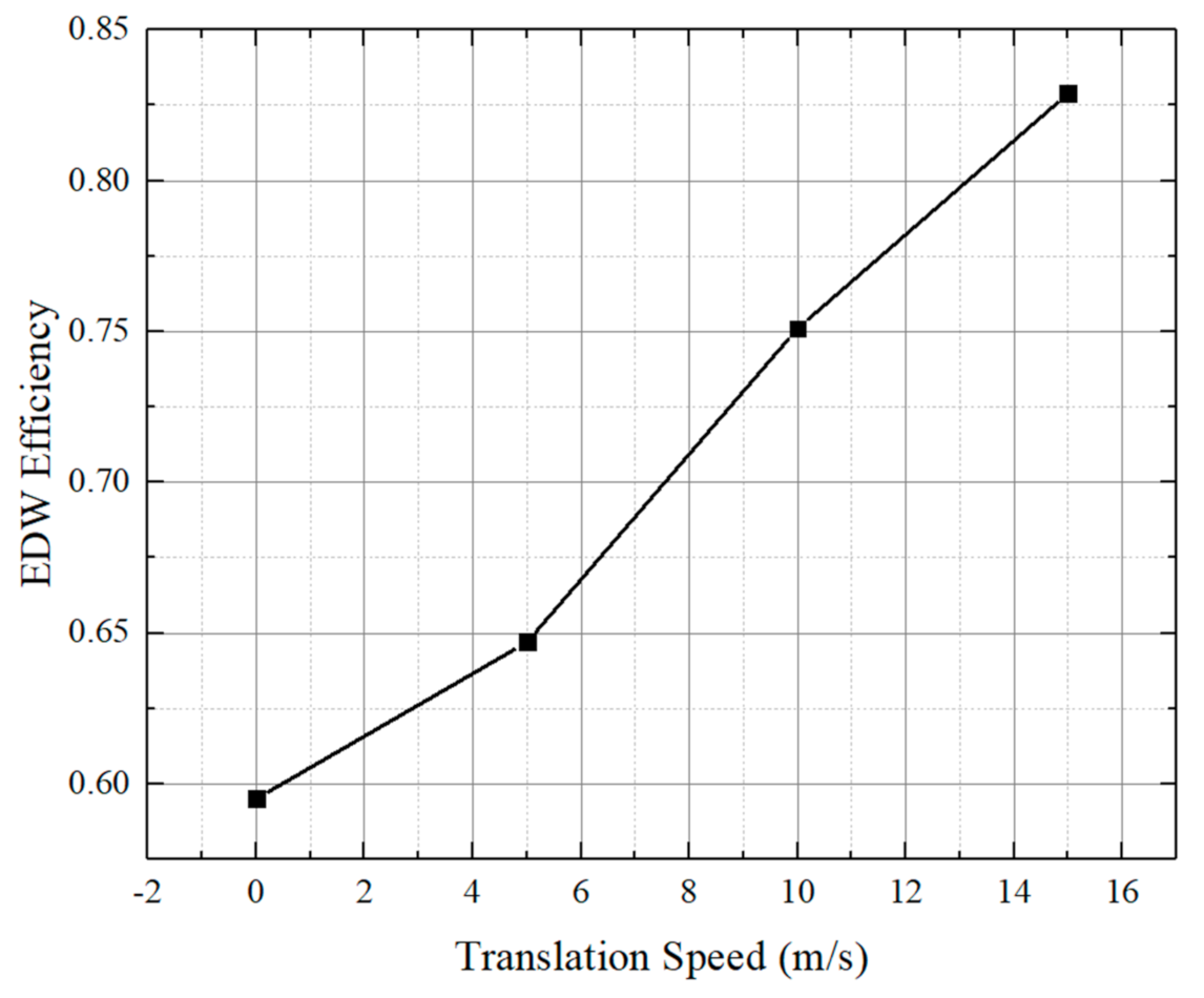Sustainability 13 05827 g022