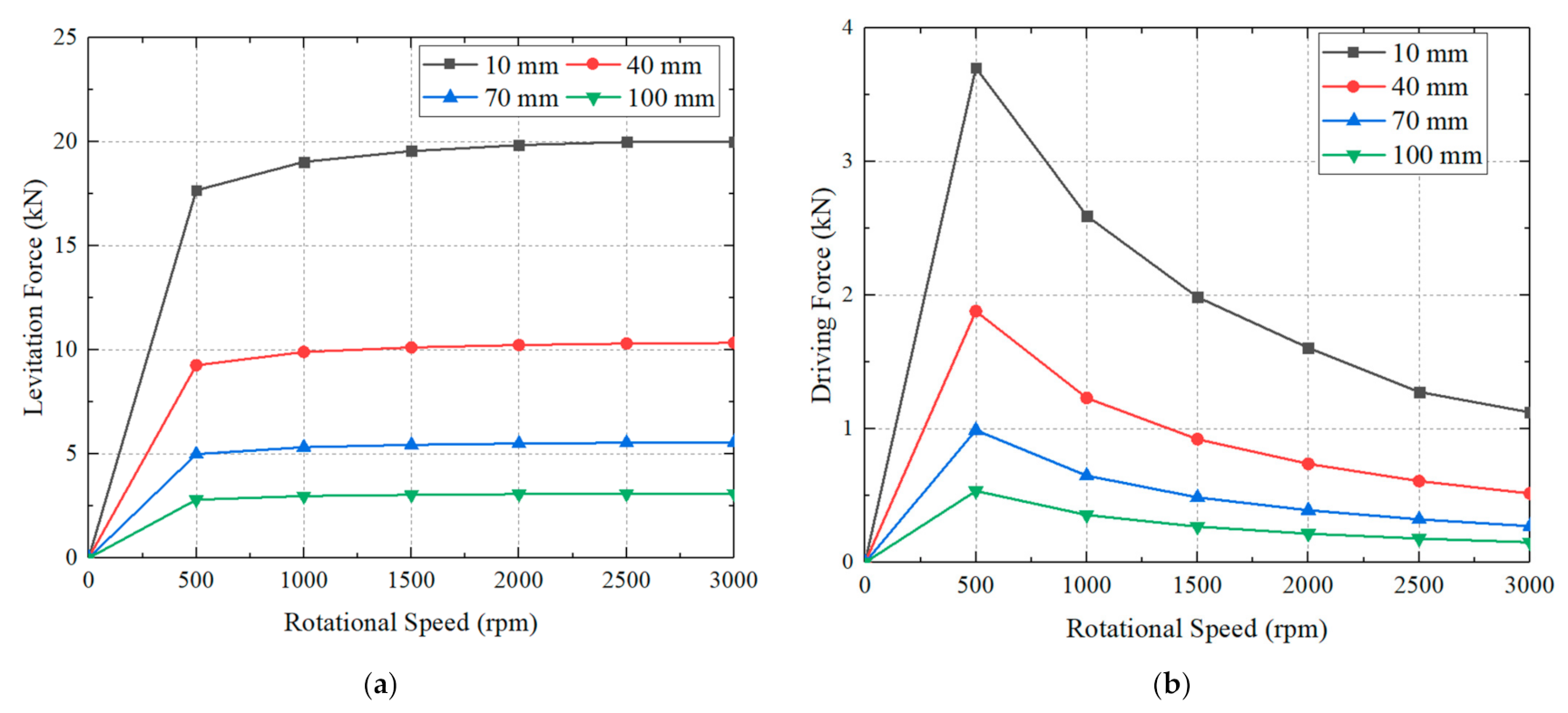 Sustainability 13 05827 g024