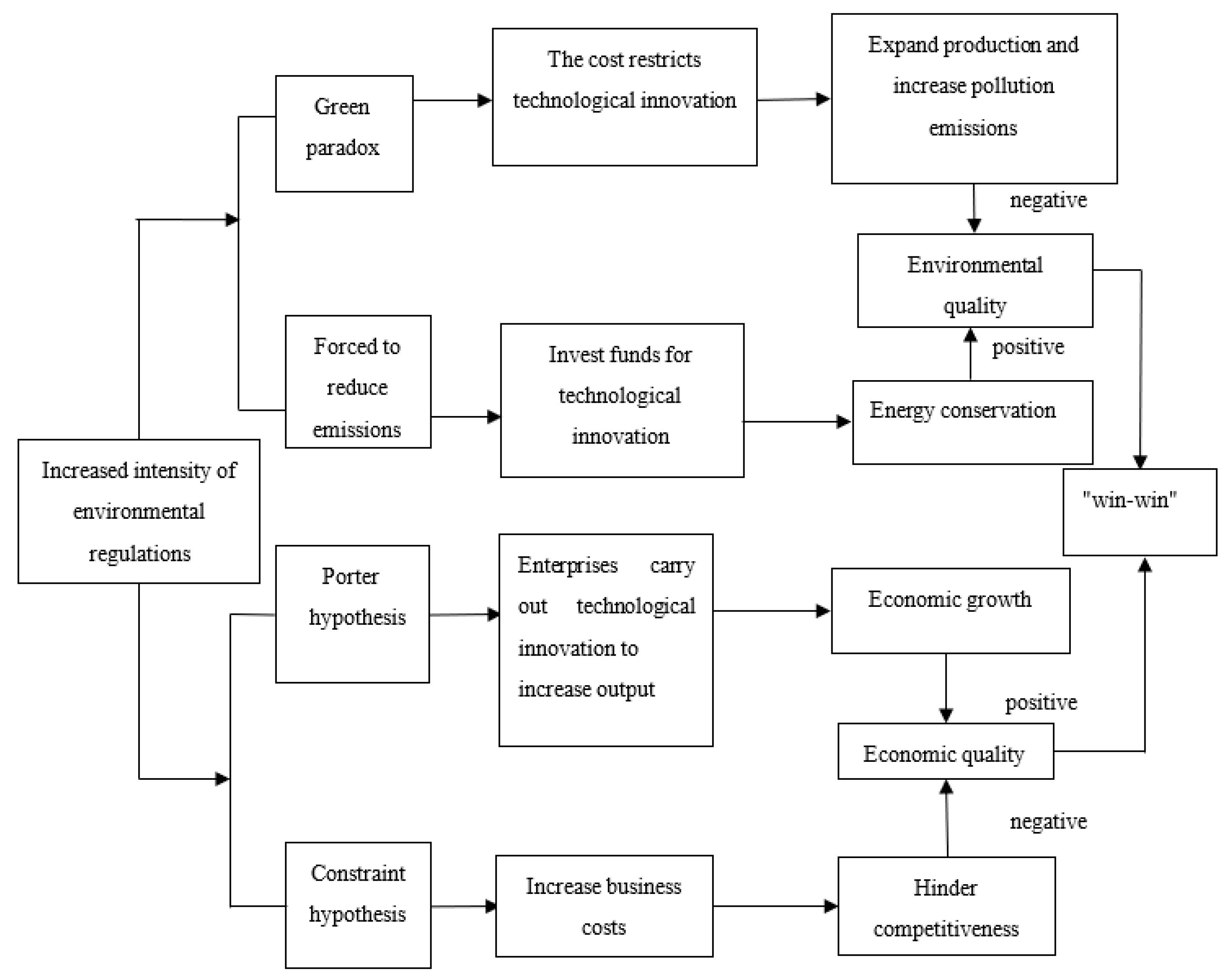 Sustainability 13 05829 g001 Sustainability 13 05829 g001