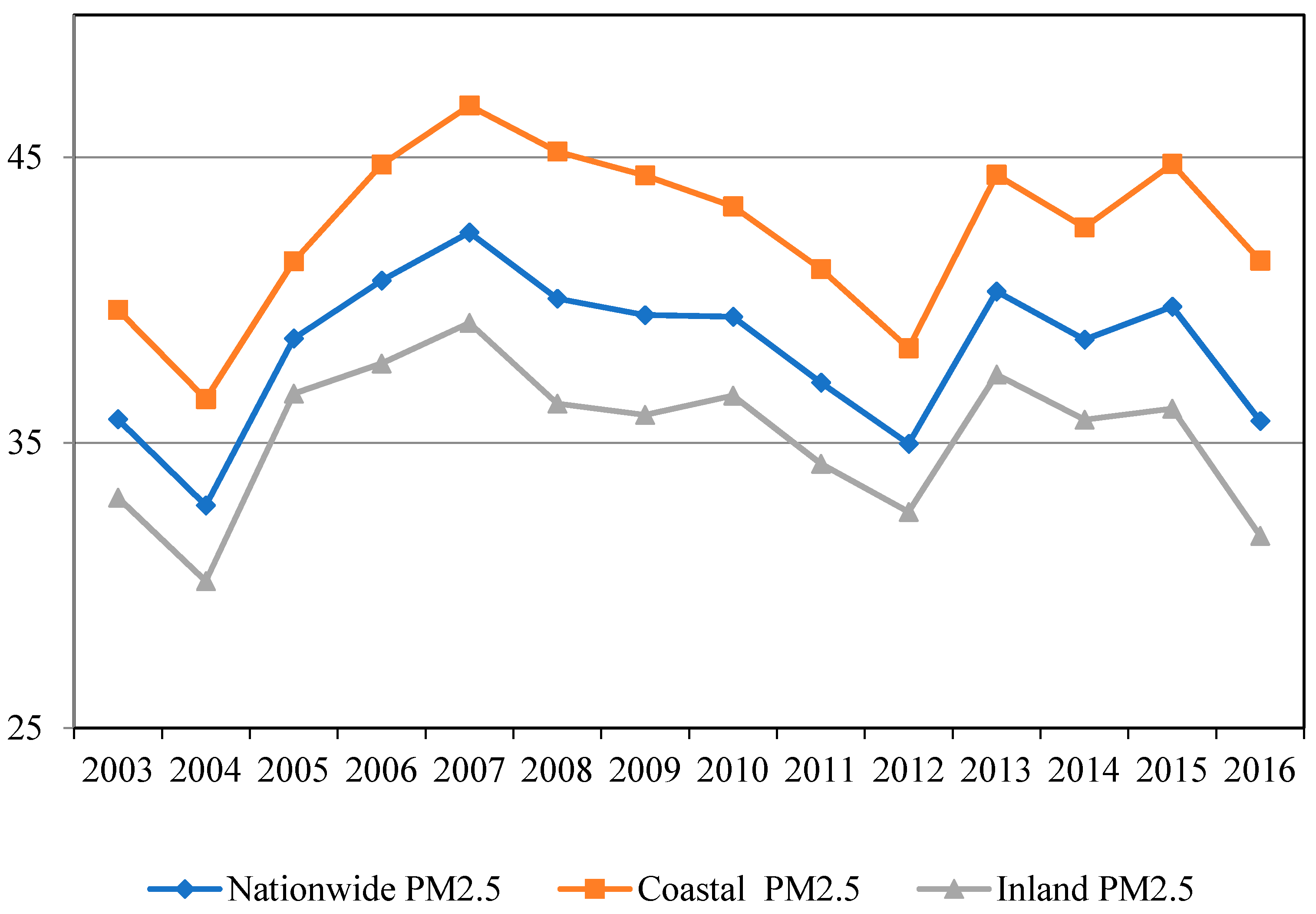 Sustainability 13 05829 g002 Sustainability 13 05829 g002
