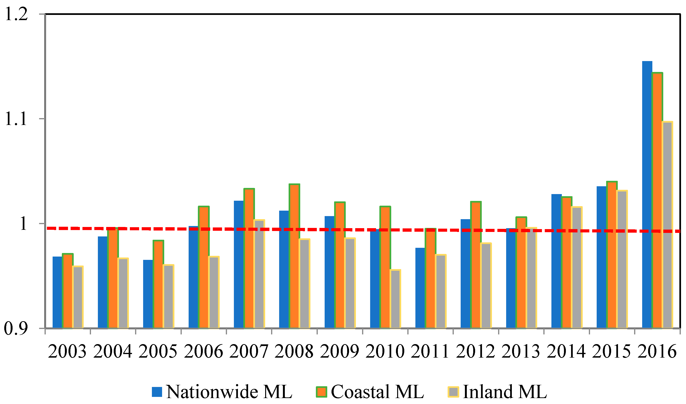 Sustainability 13 05829 g003 Sustainability 13 05829 g003