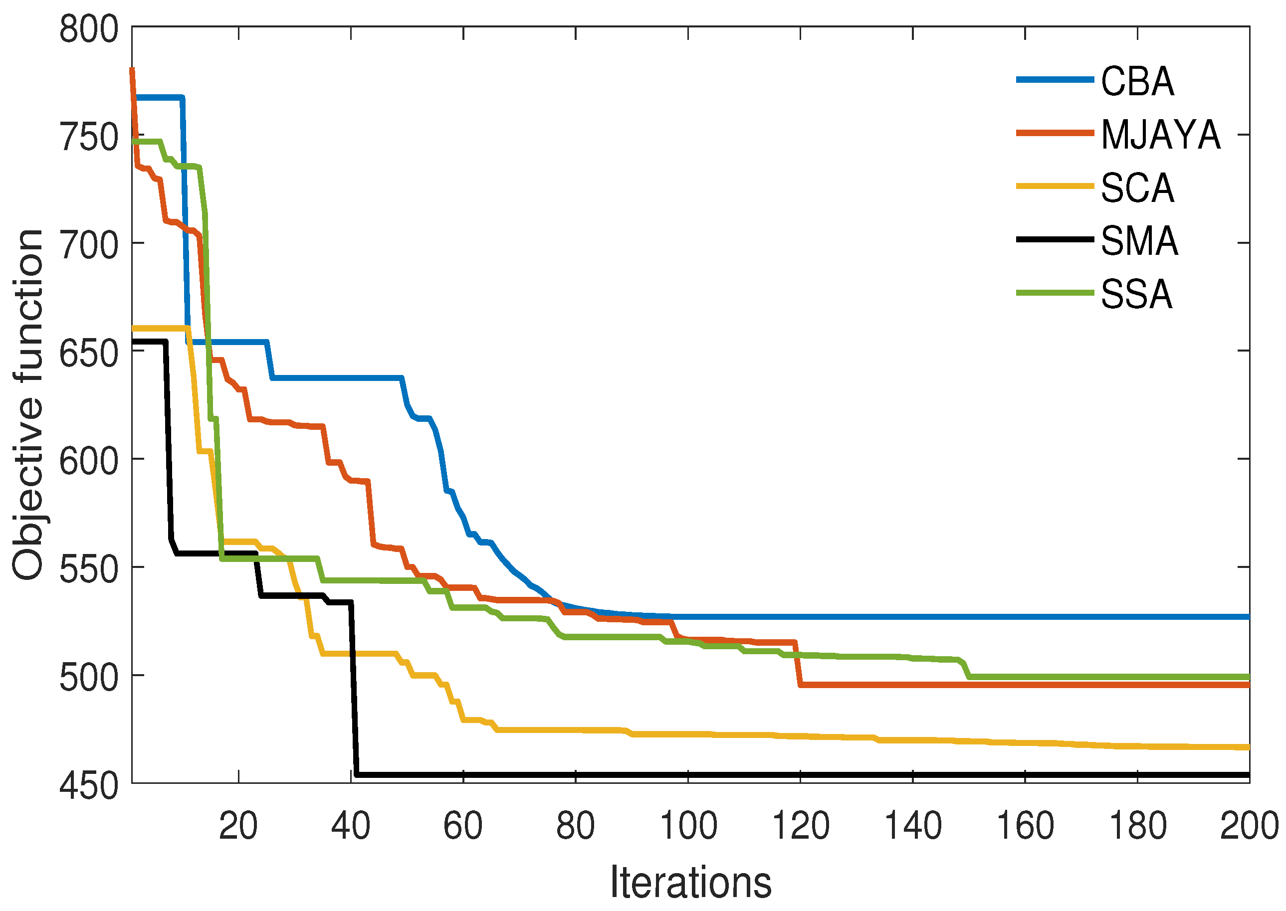 Sustainability 13 05831 g006 Sustainability 13 05831 g006