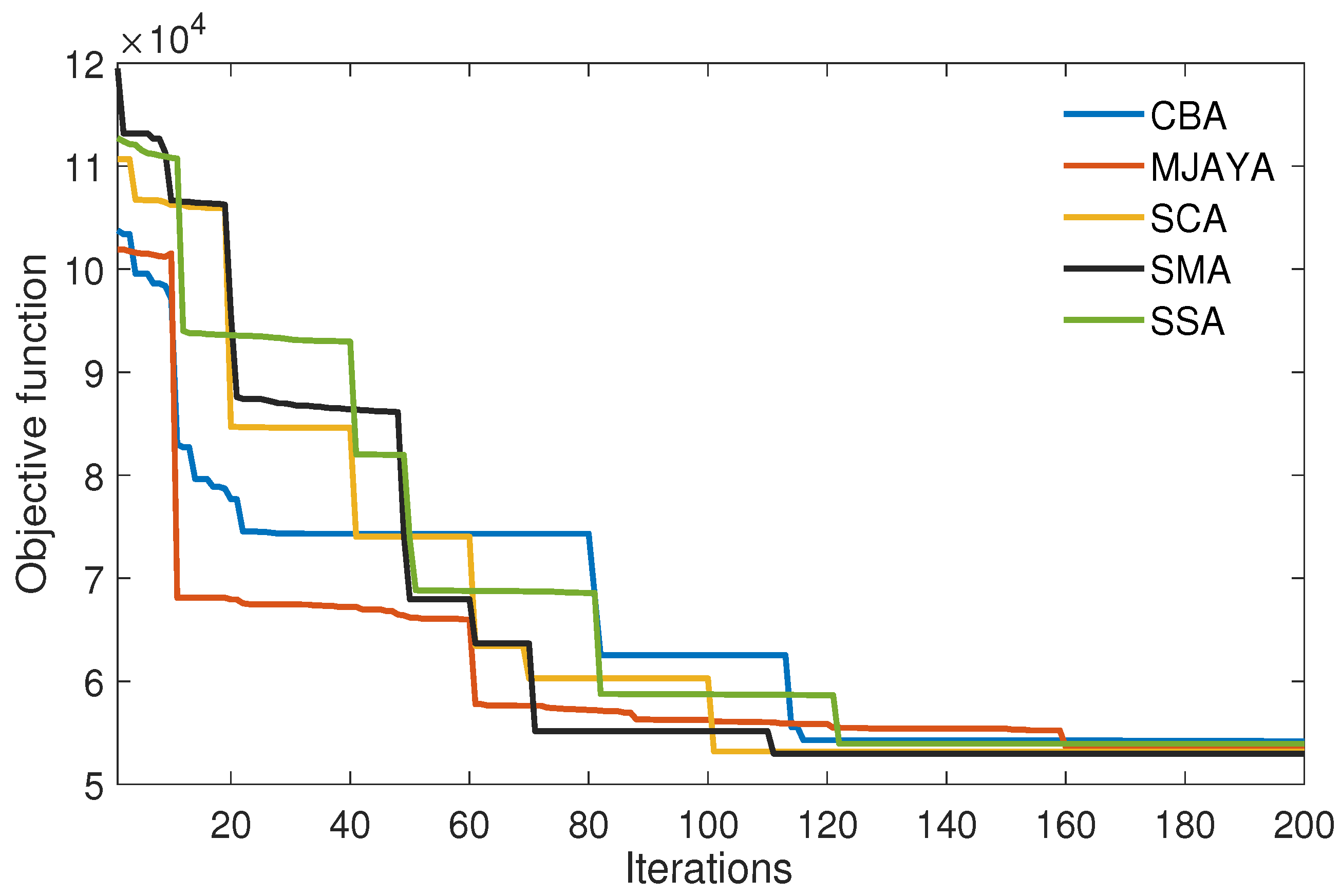 Sustainability 13 05831 g012 Sustainability 13 05831 g012