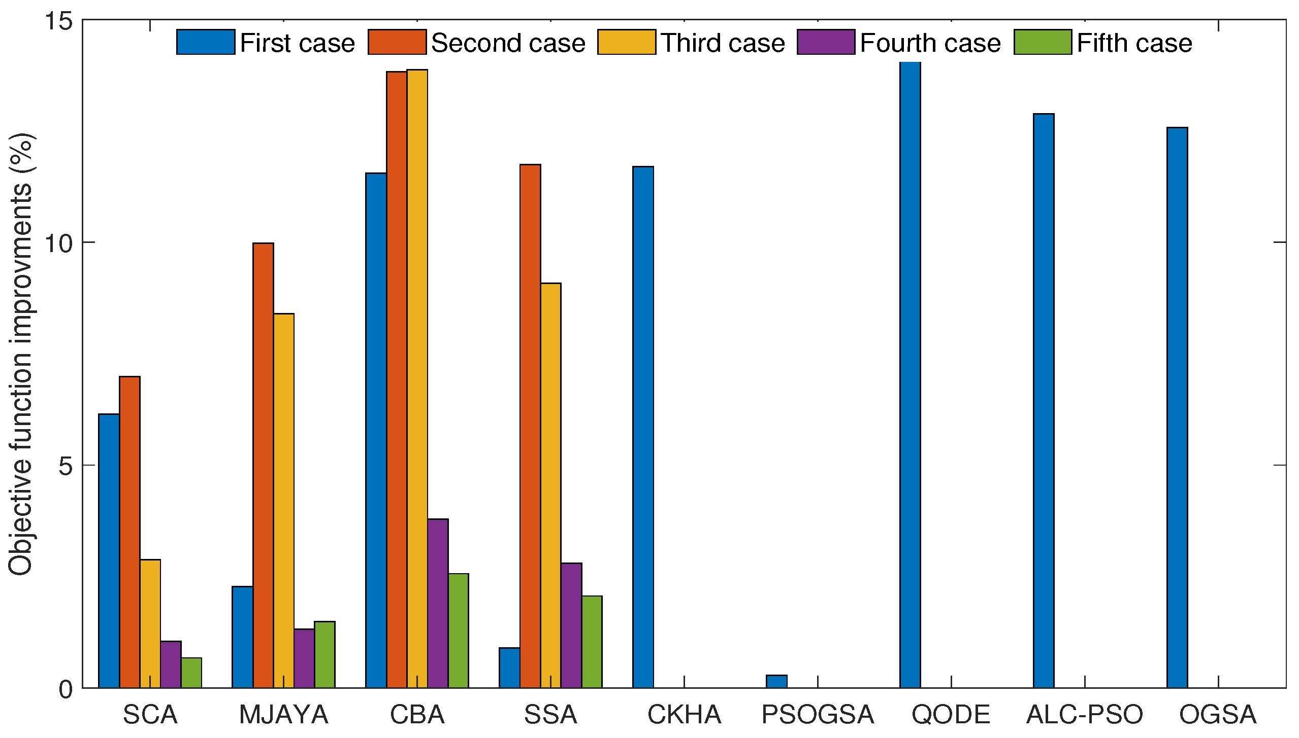 Sustainability 13 05831 g013 Sustainability 13 05831 g013