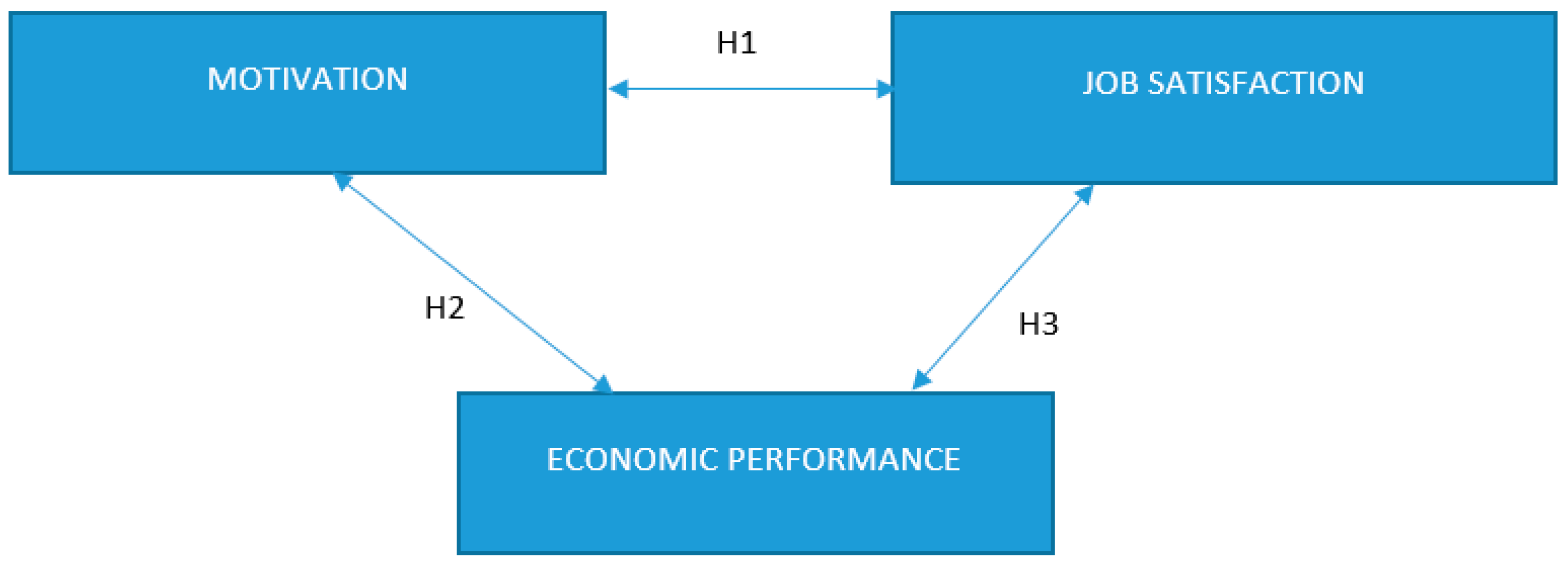 Sustainability 13 05832 g001