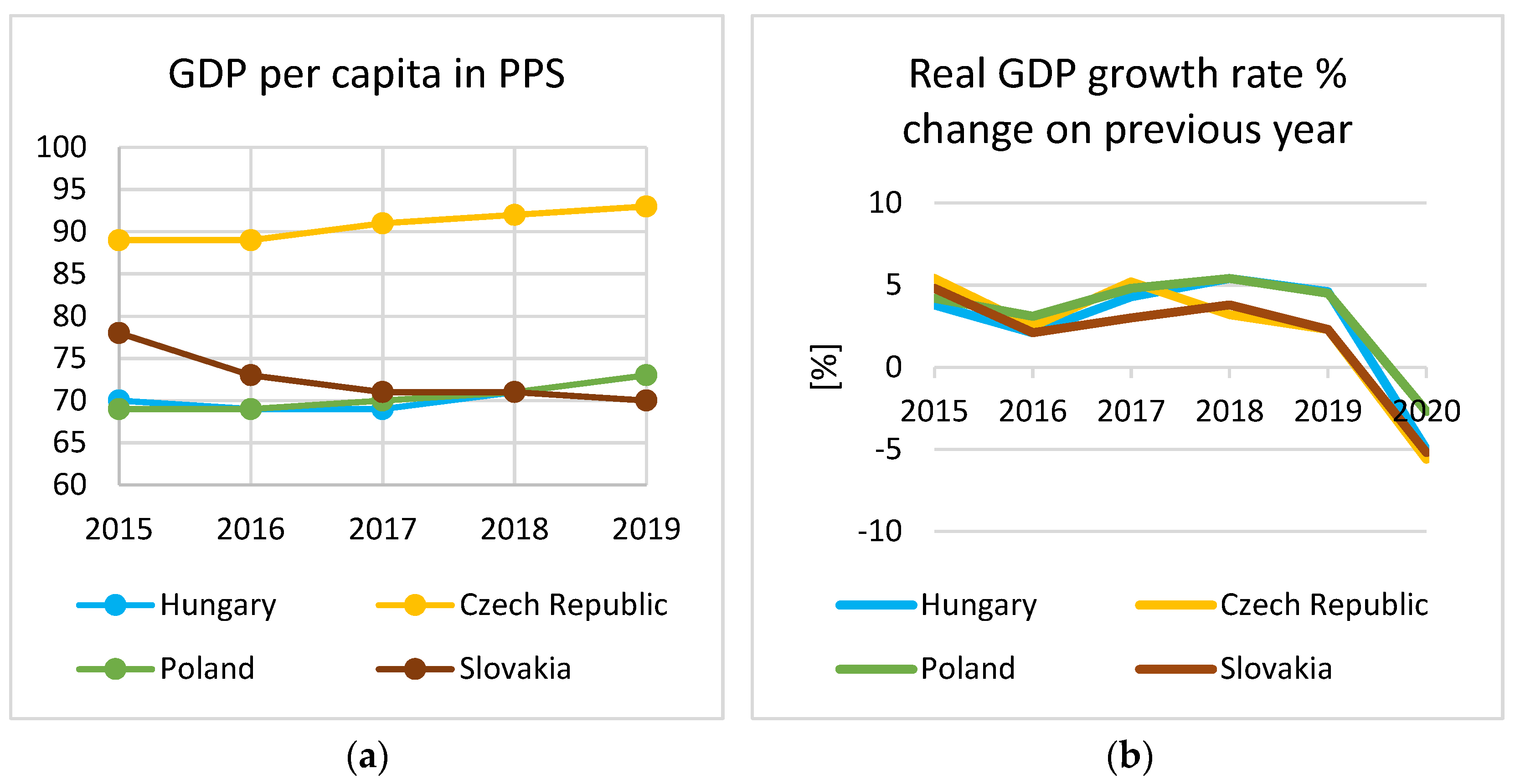 Sustainability 13 05833 g001