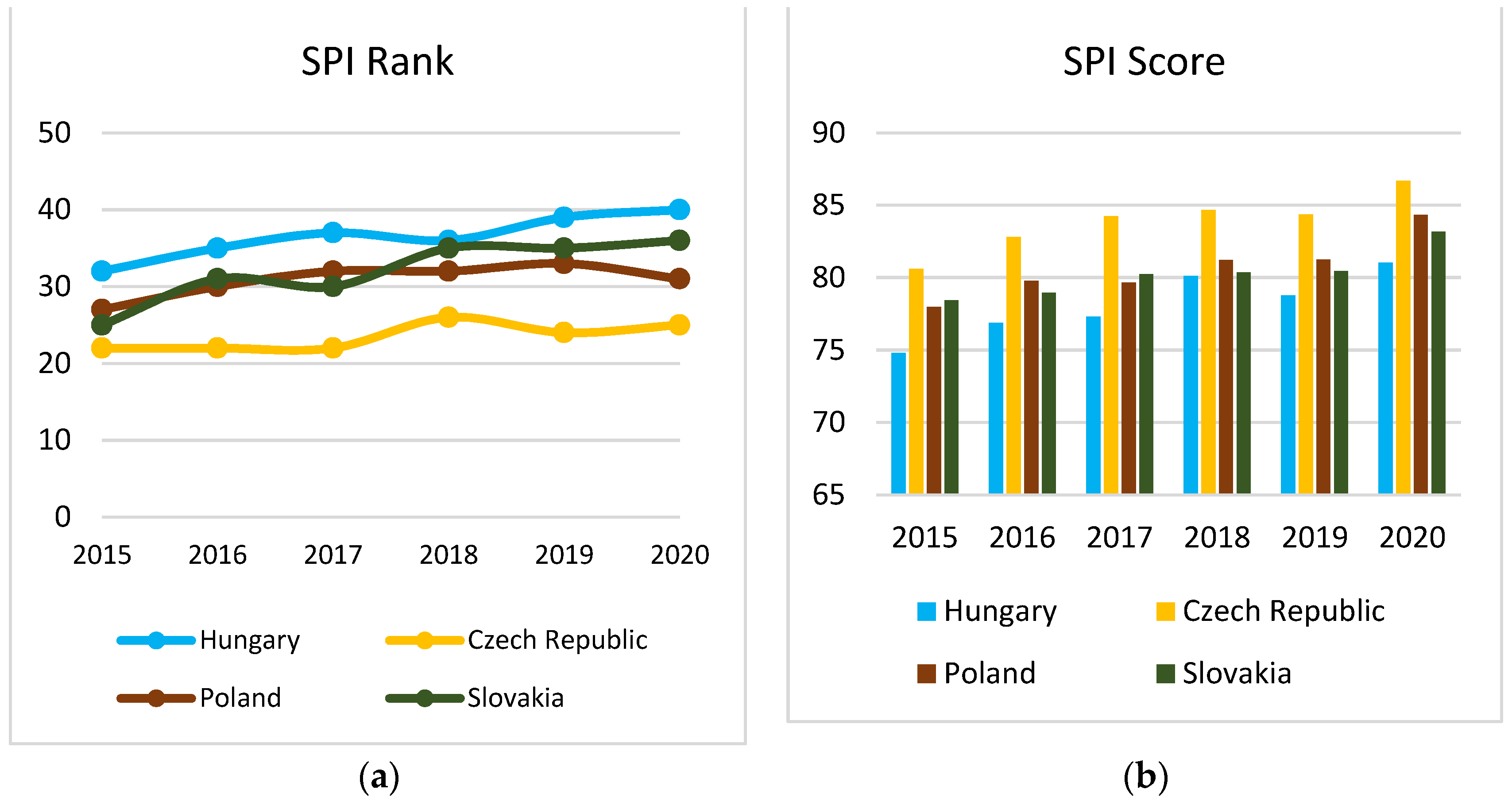 Sustainability 13 05833 g003