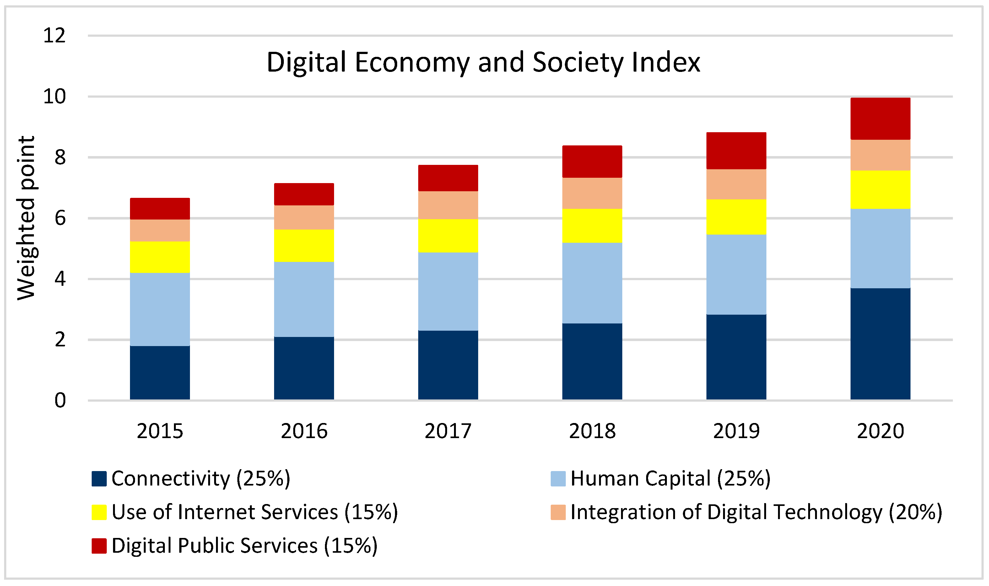 Sustainability 13 05833 g004