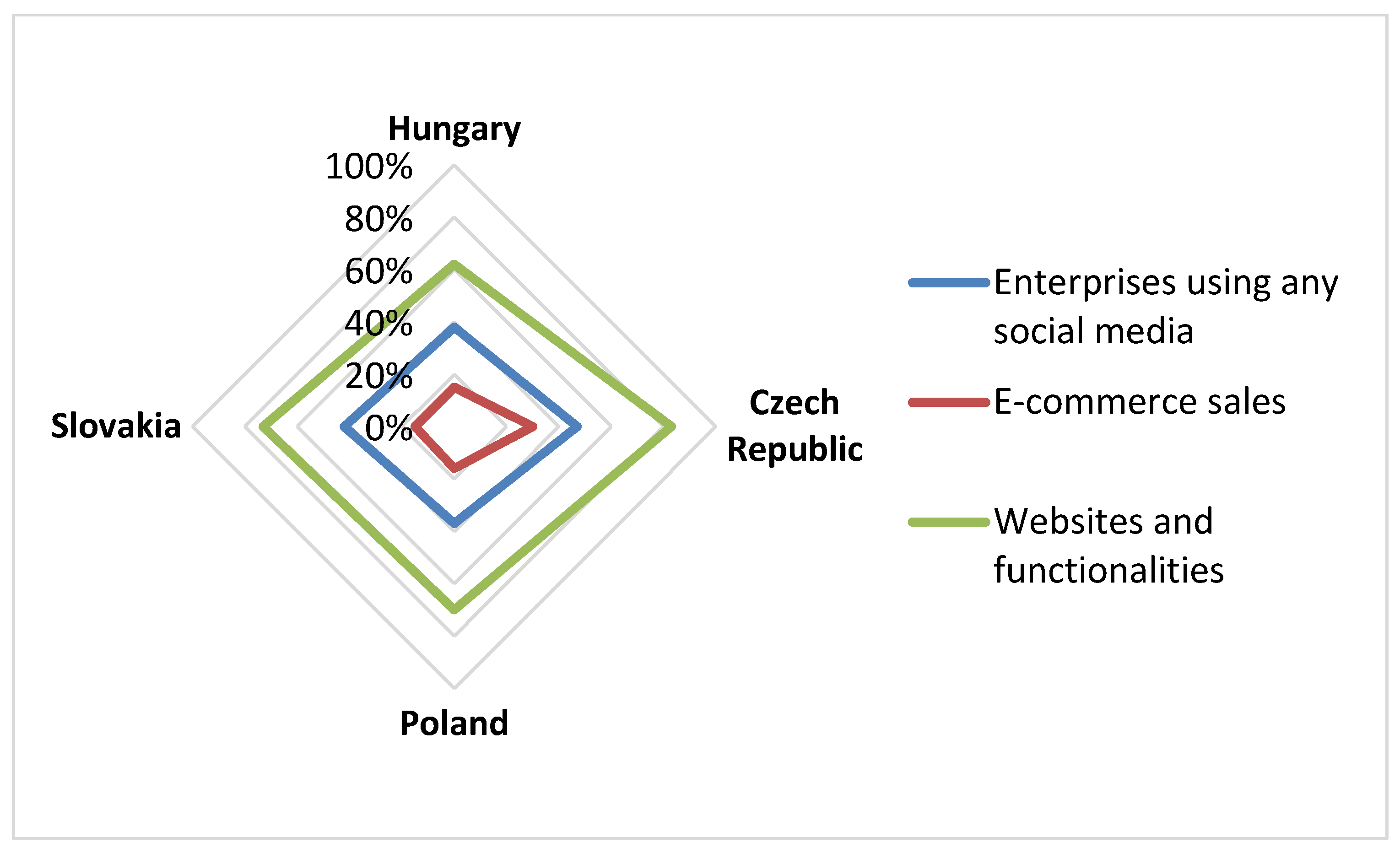 Sustainability 13 05833 g006