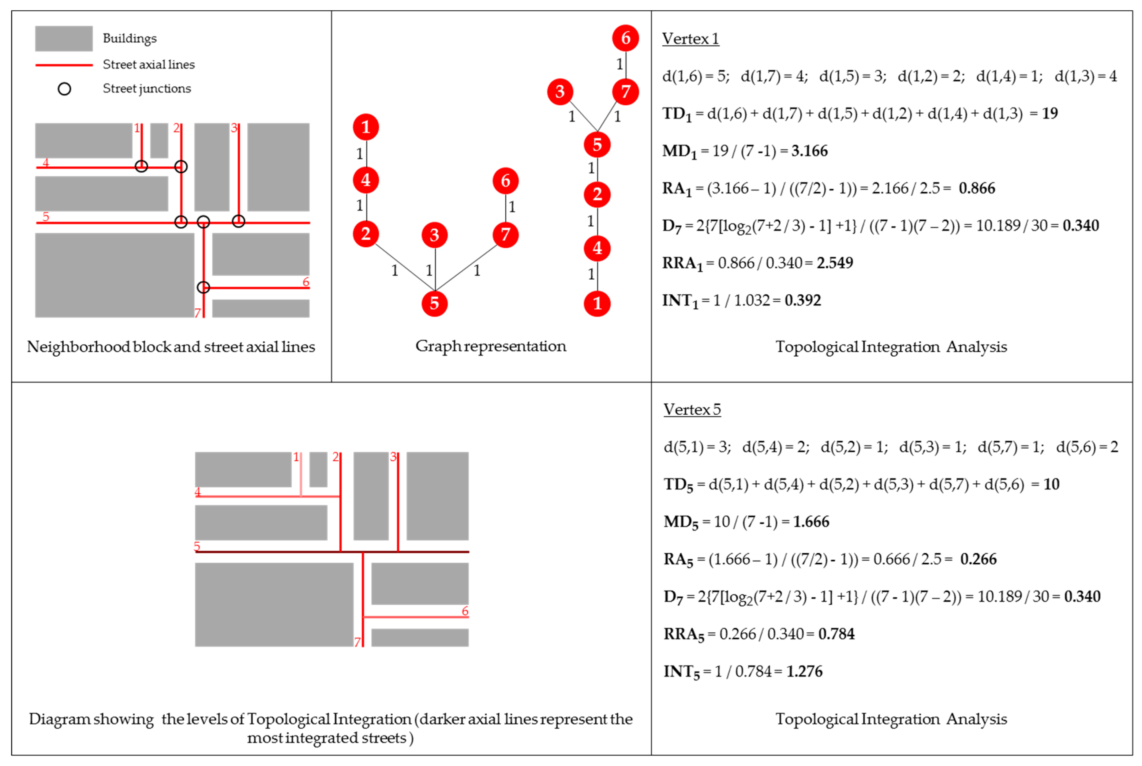 Sustainability 13 05835 g002