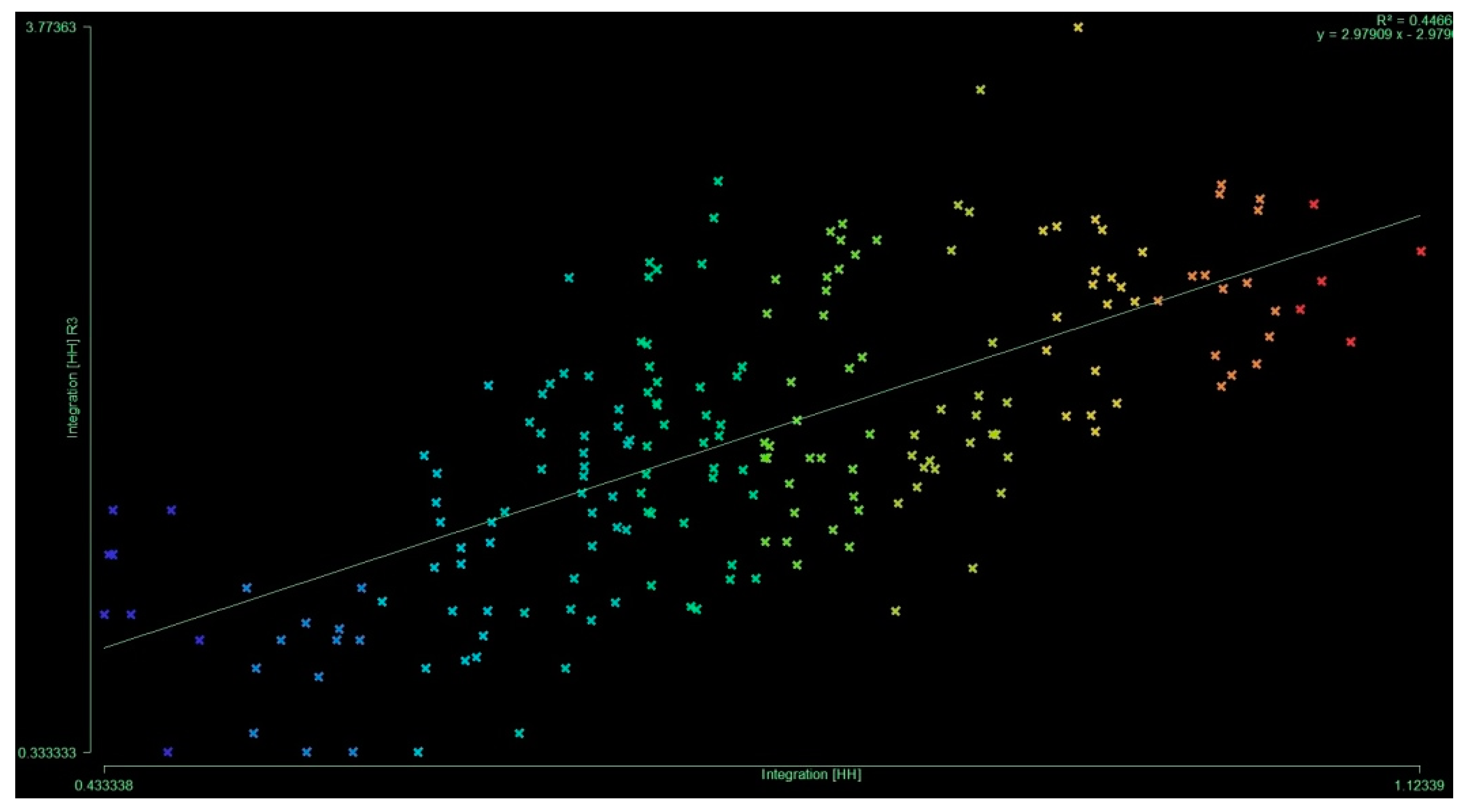 Sustainability 13 05835 g011