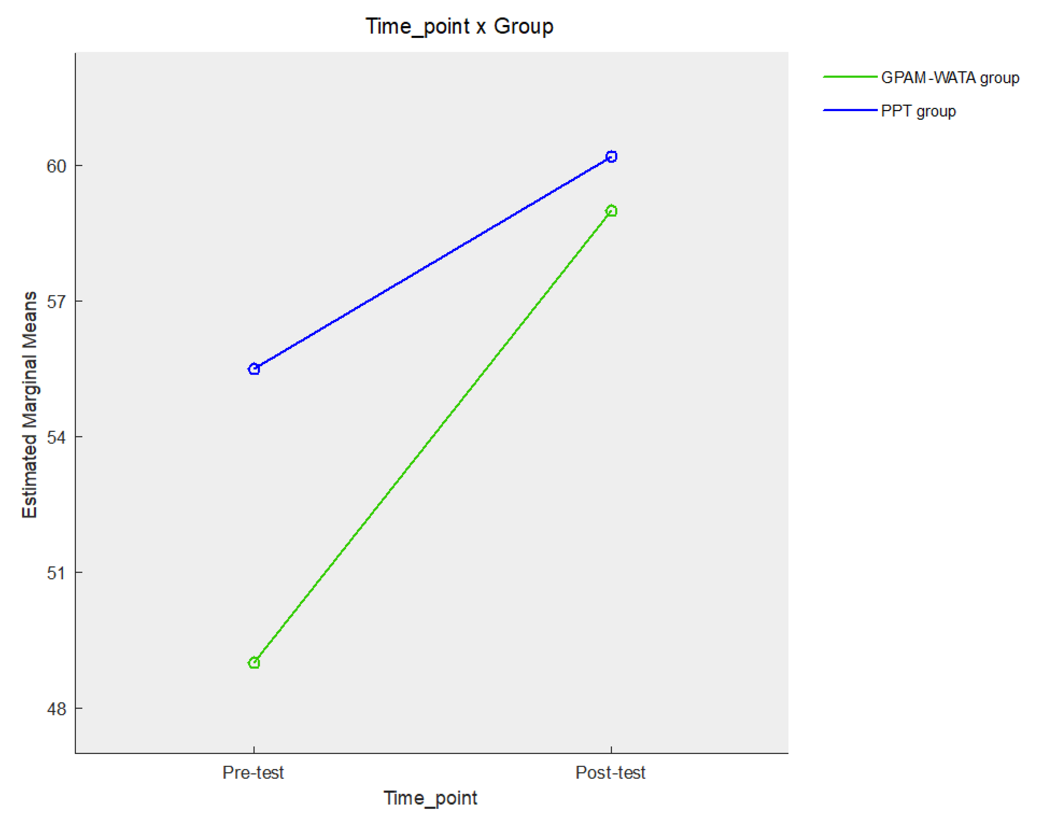 Sustainability 13 05842 g003 Sustainability 13 05842 g003