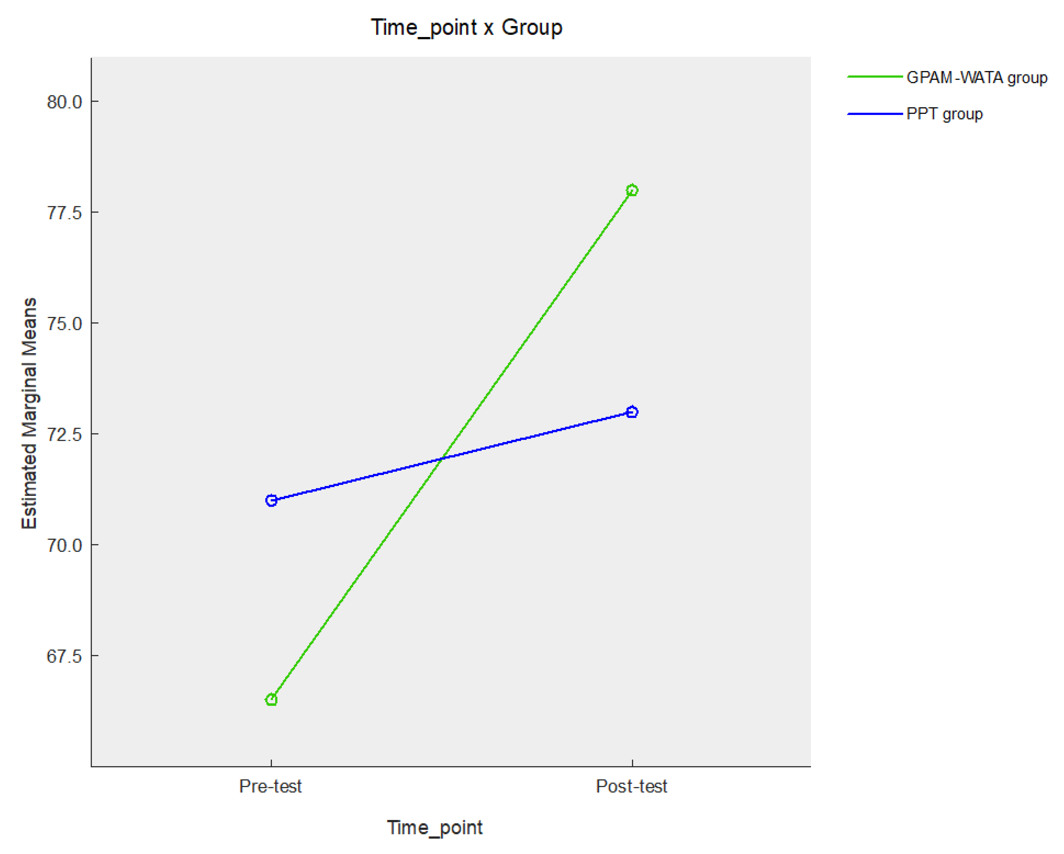 Sustainability 13 05842 g004 Sustainability 13 05842 g004