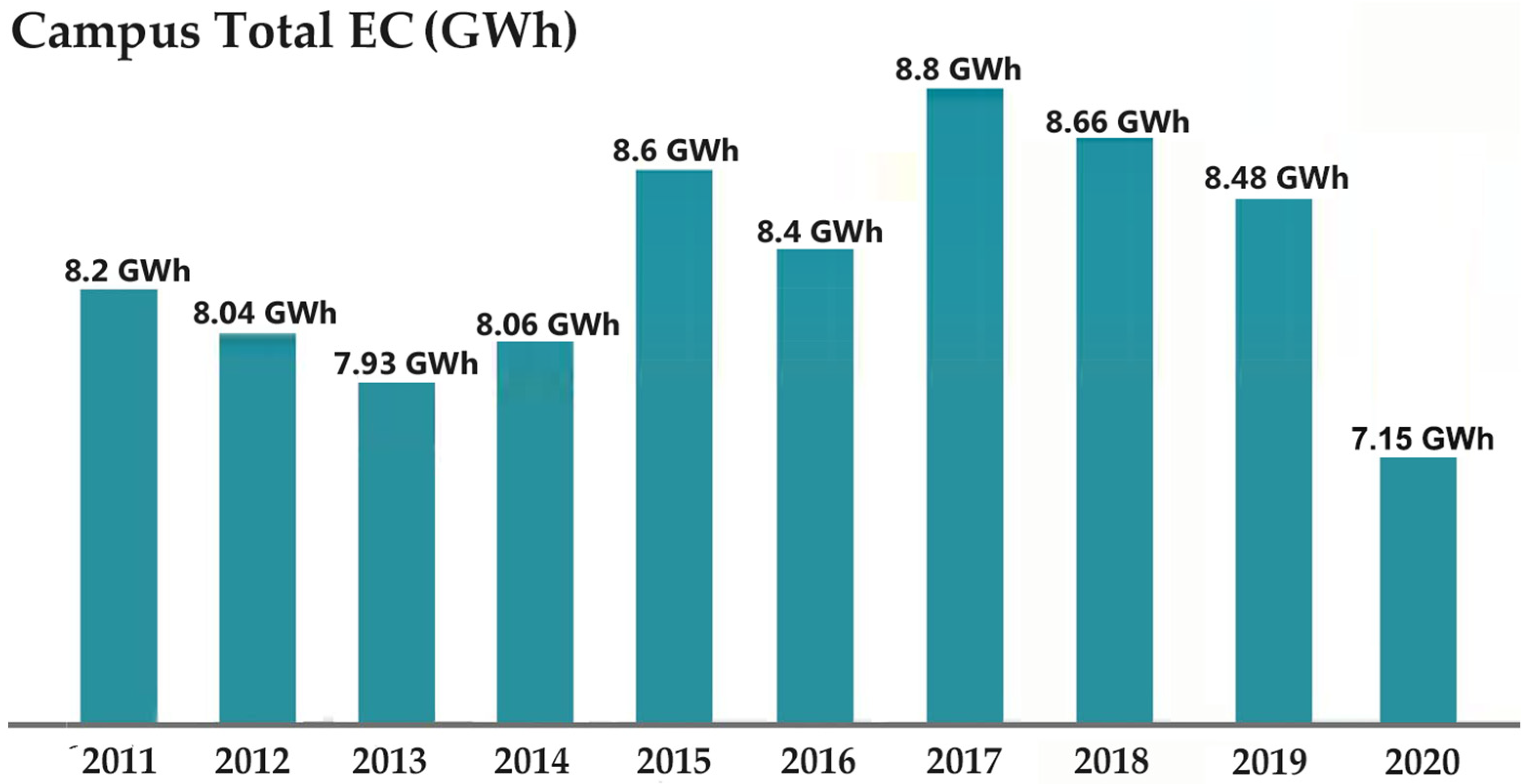 Sustainability 13 05843 g007