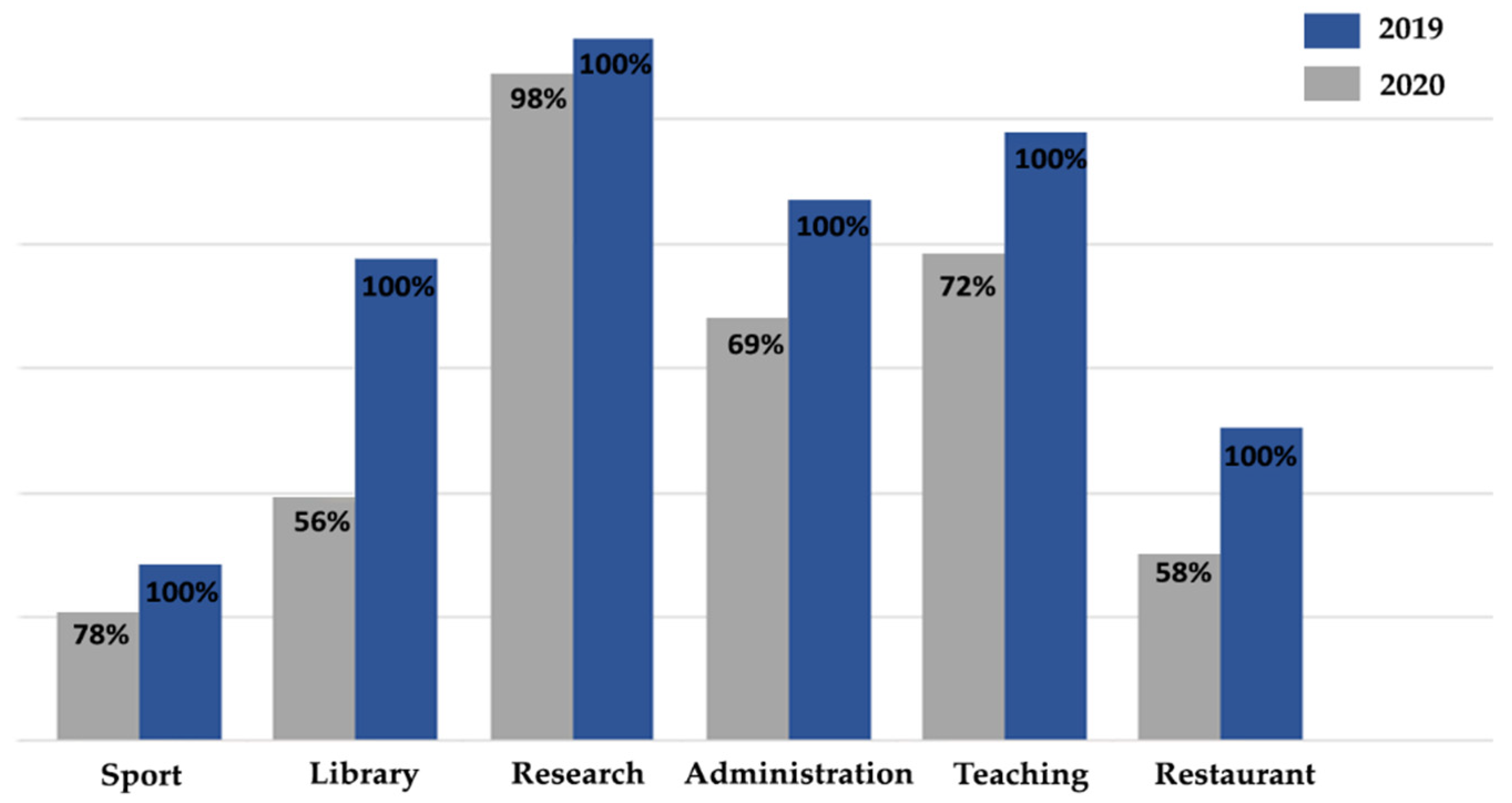 Sustainability 13 05843 g009