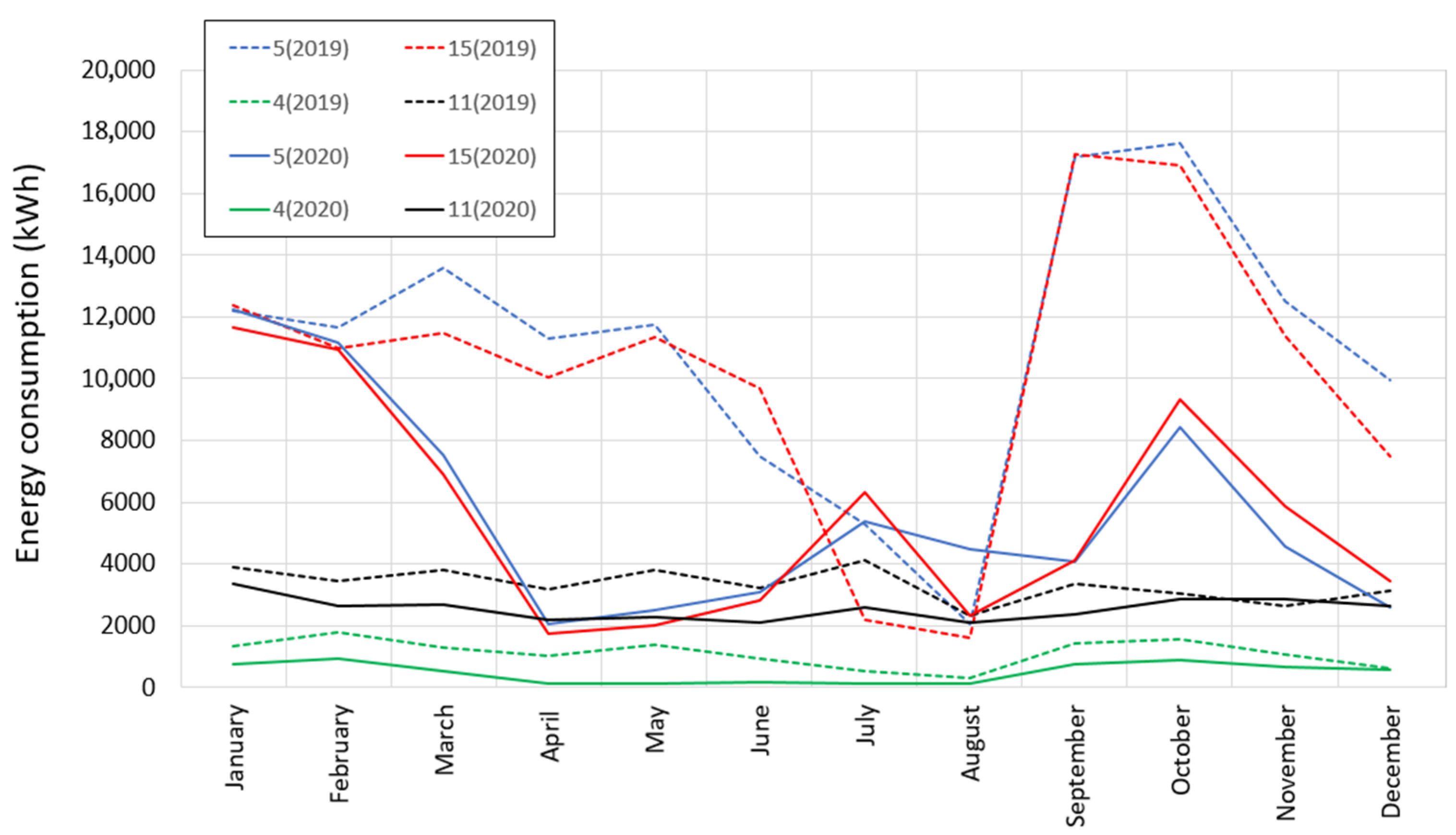 Sustainability 13 05843 g012