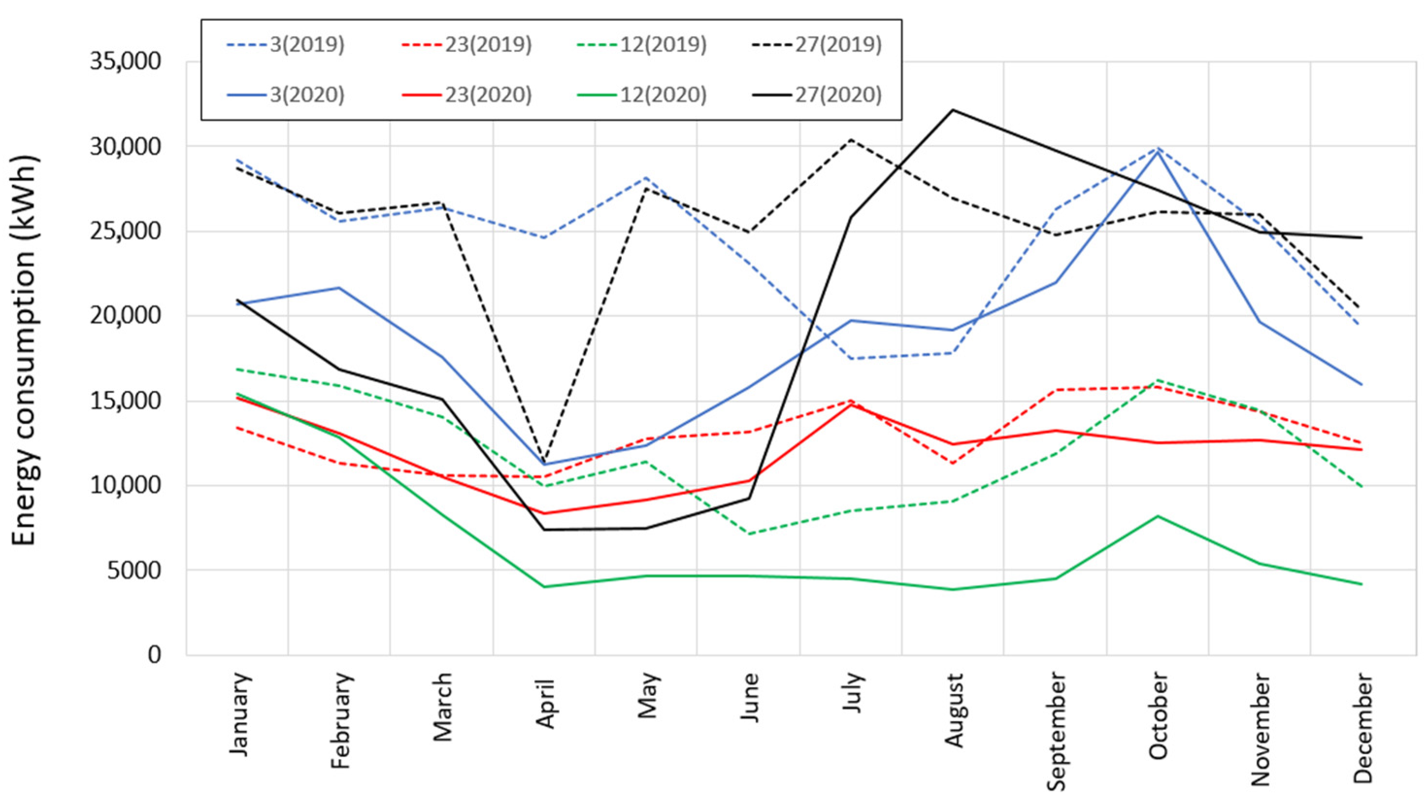 Sustainability 13 05843 g013