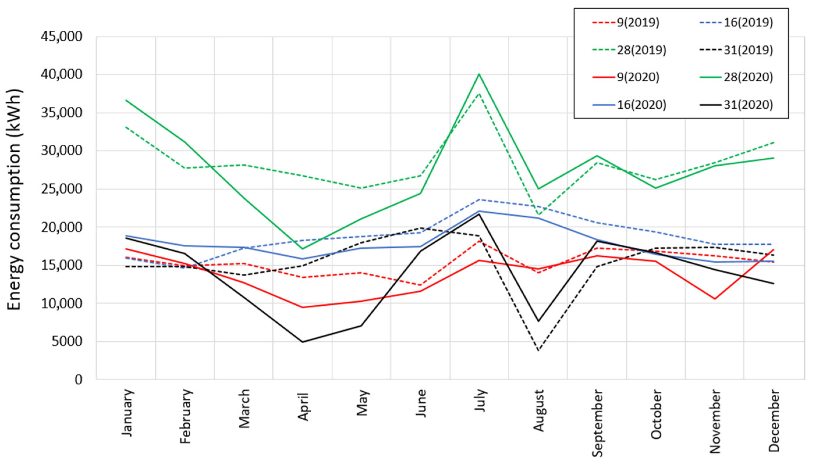 Sustainability 13 05843 g014