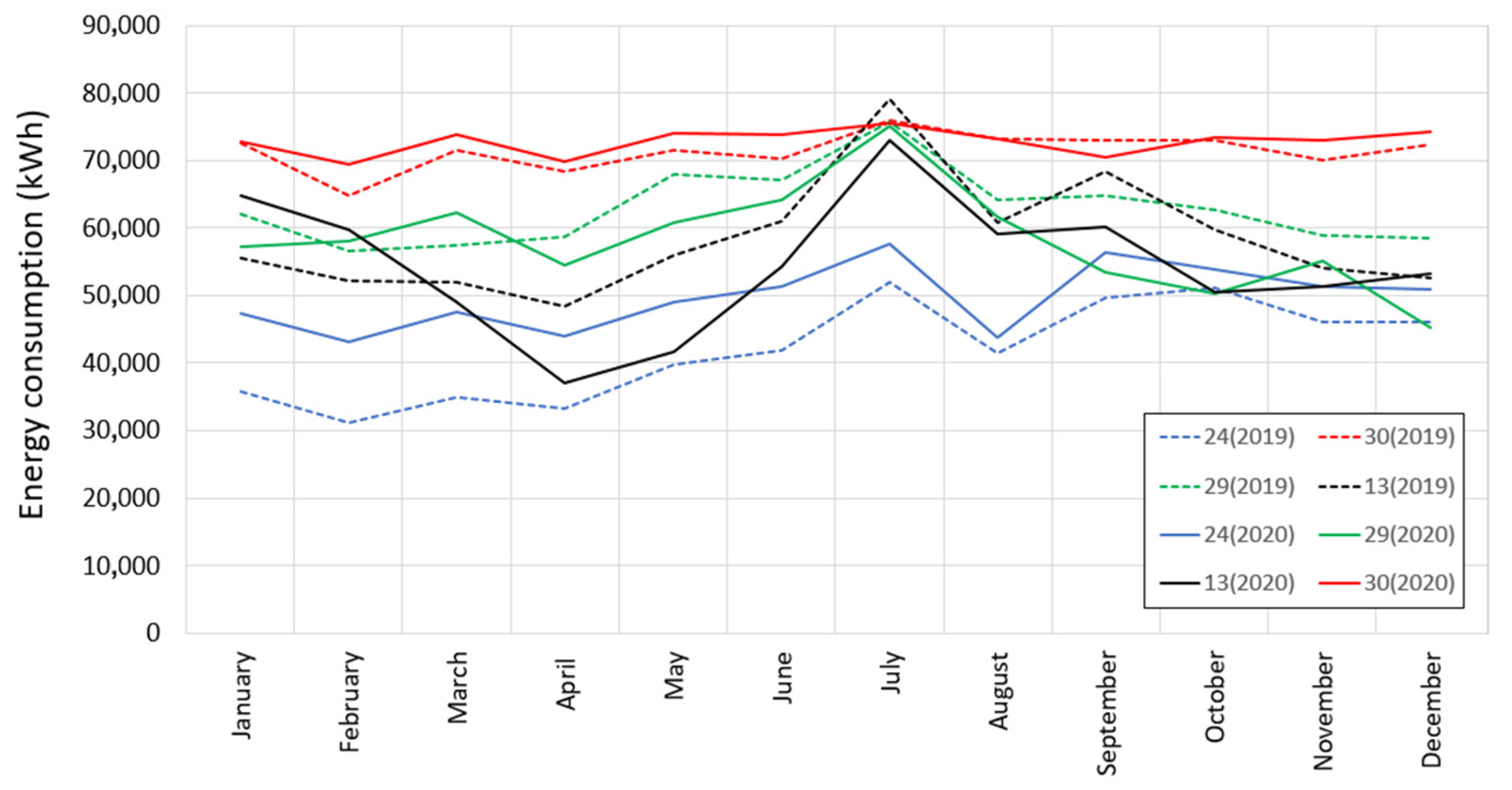 Sustainability 13 05843 g015