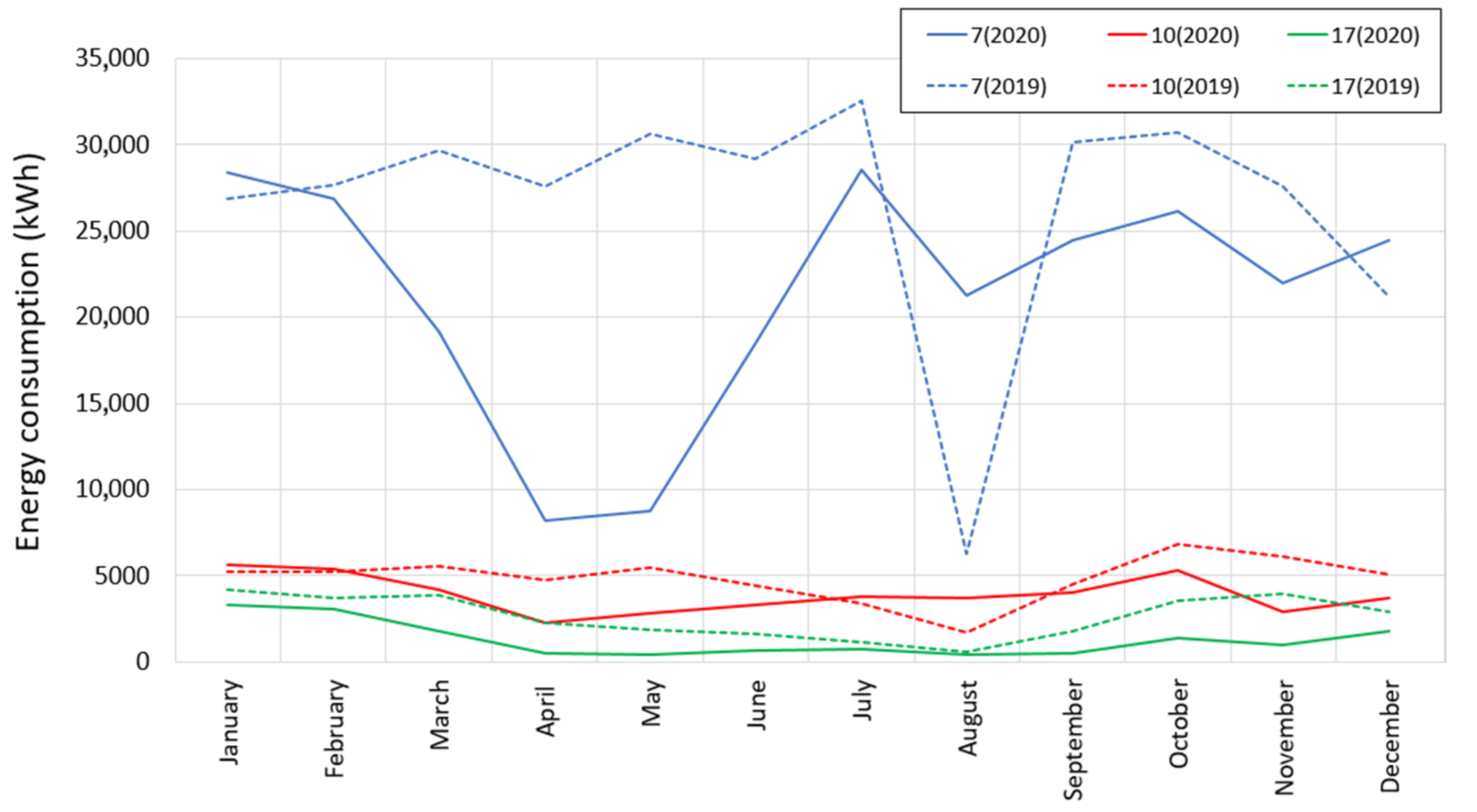 Sustainability 13 05843 g018