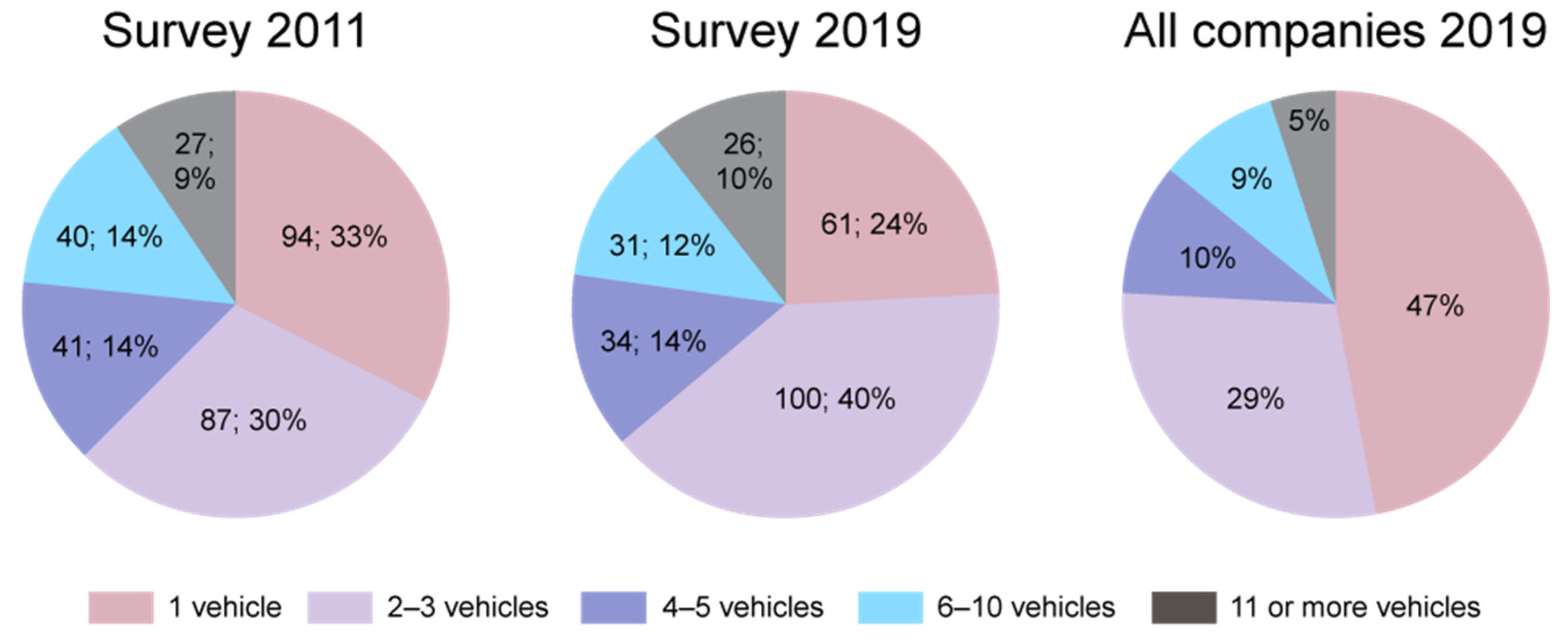 Sustainability 13 05845 g002