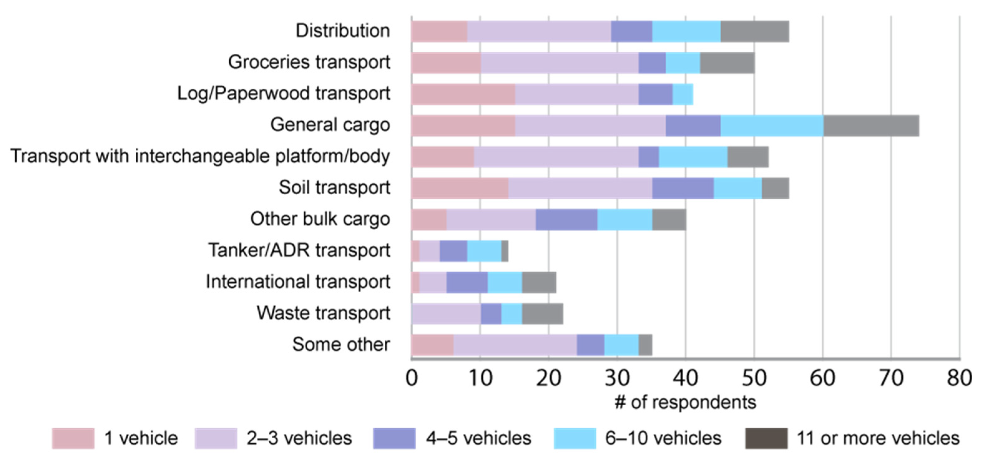 Sustainability 13 05845 g003