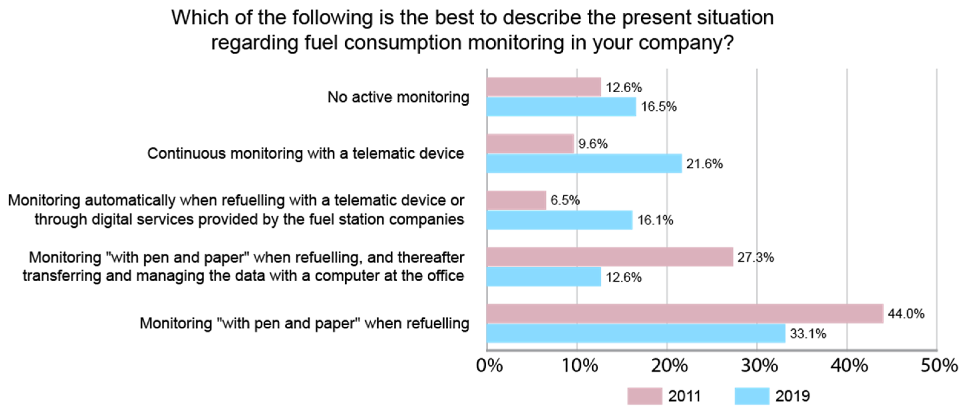 Sustainability 13 05845 g004