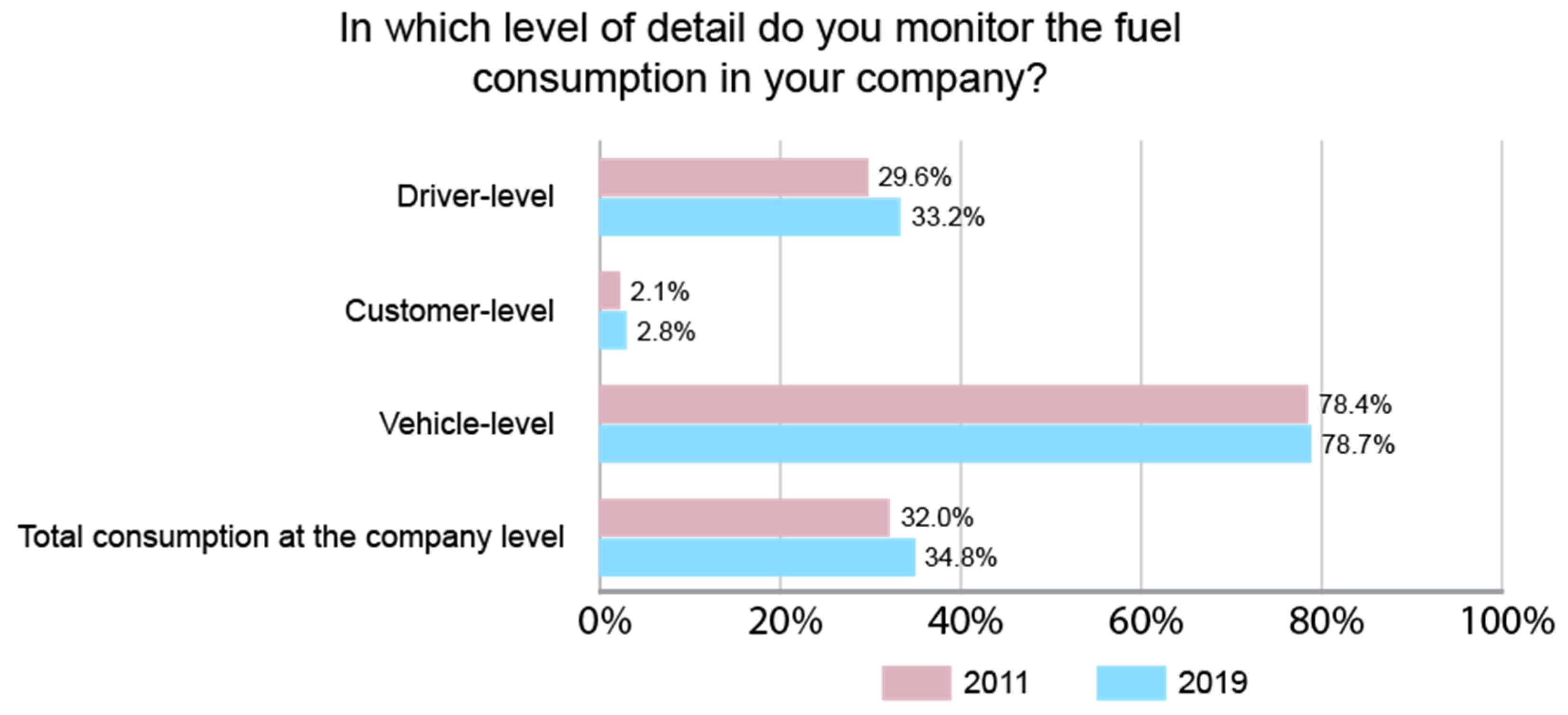 Sustainability 13 05845 g005