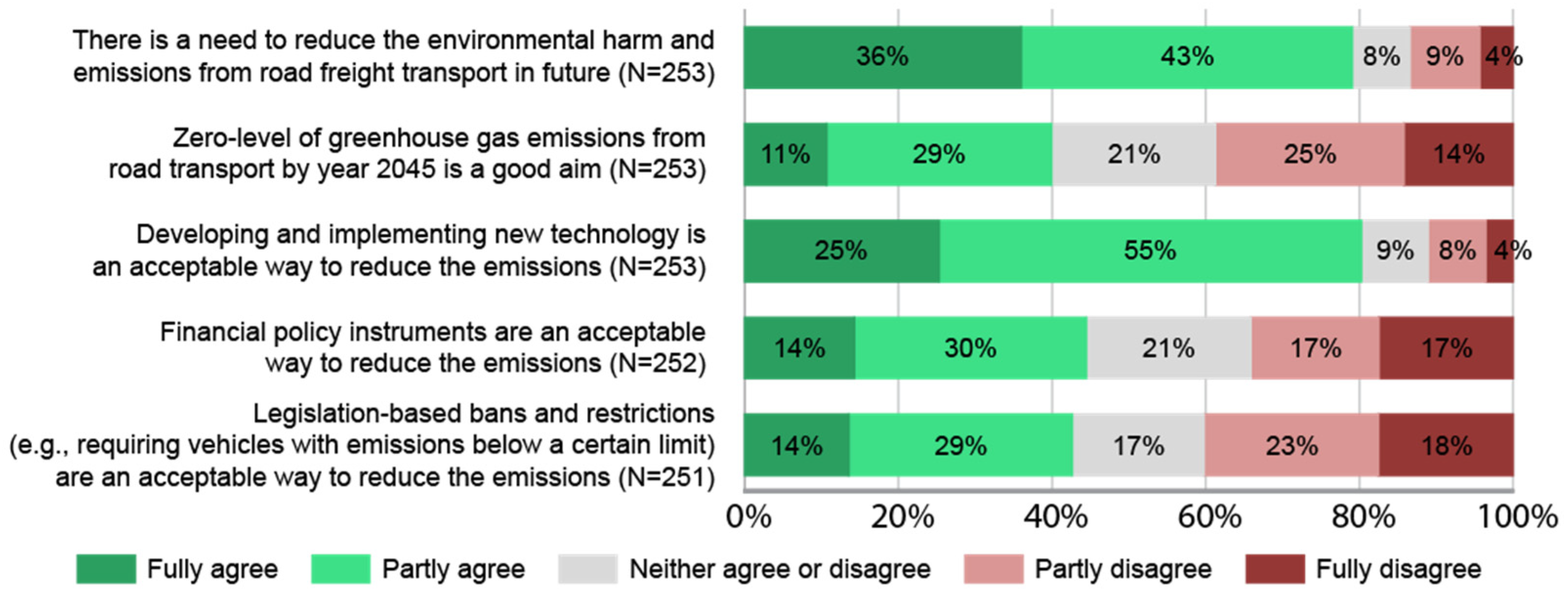 Sustainability 13 05845 g006